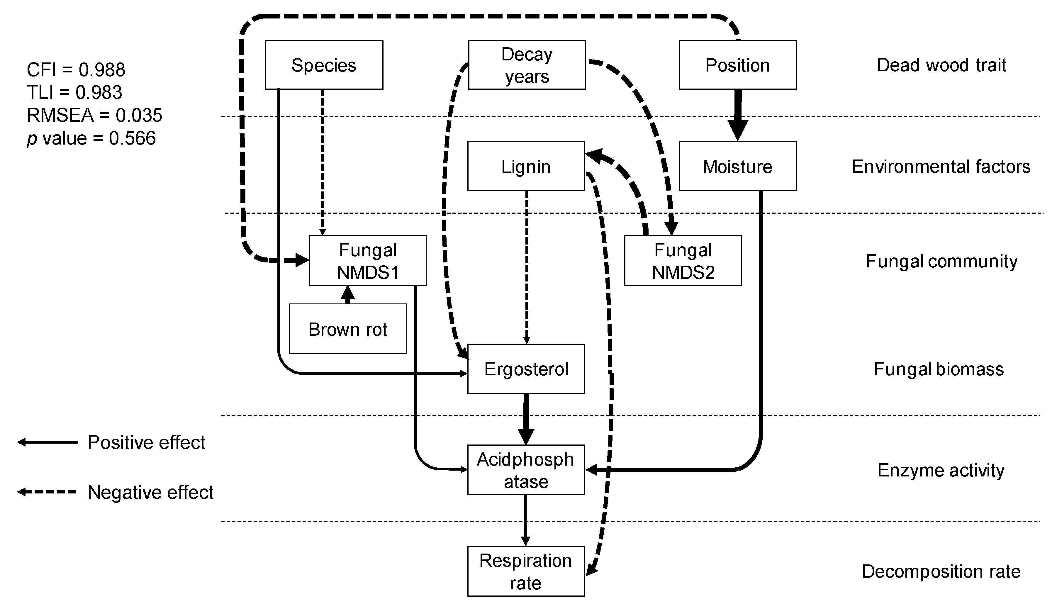 Jof 08 00673 g005 550