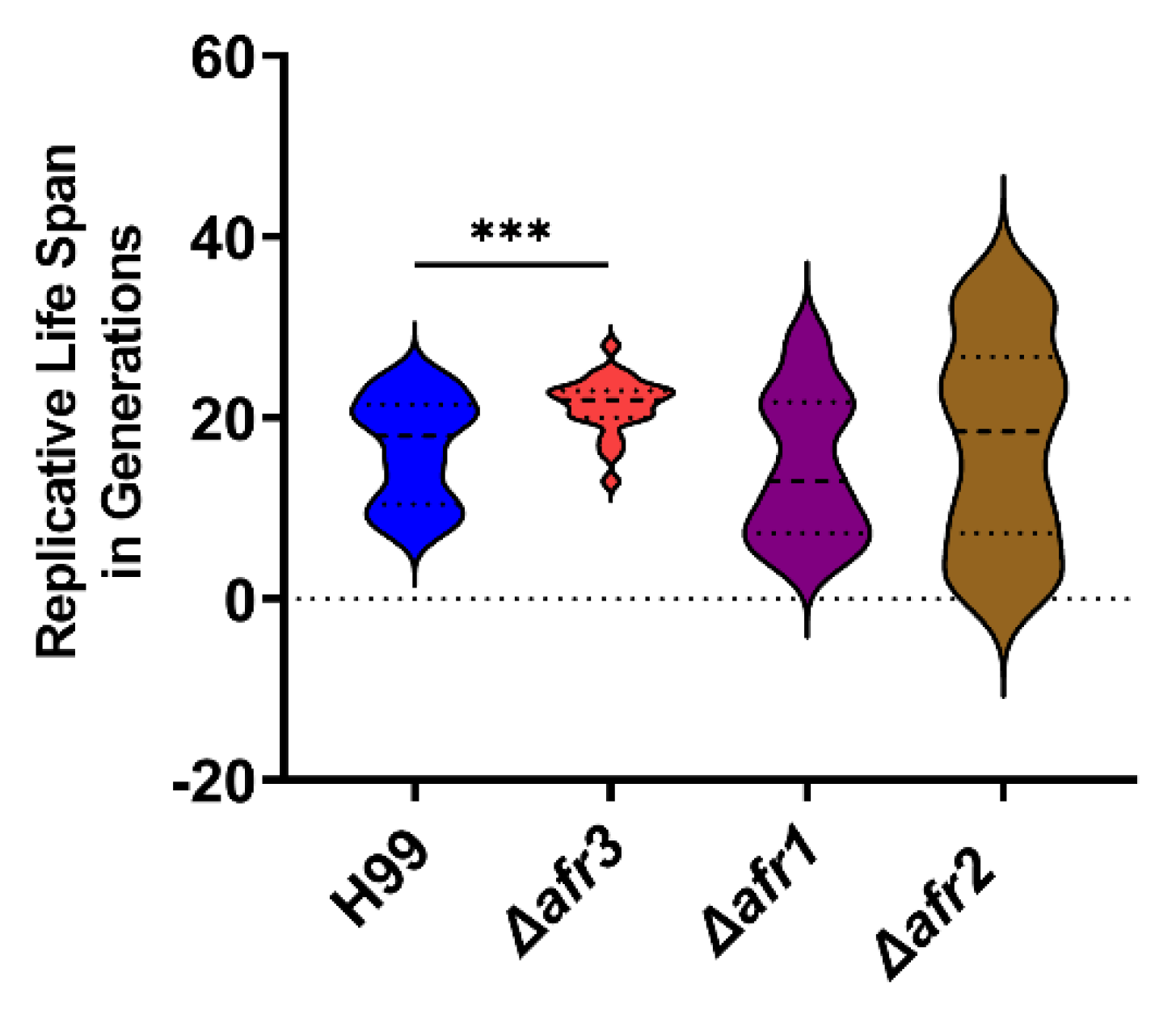Jof 08 00677 g006 Jof 08 00677 g006