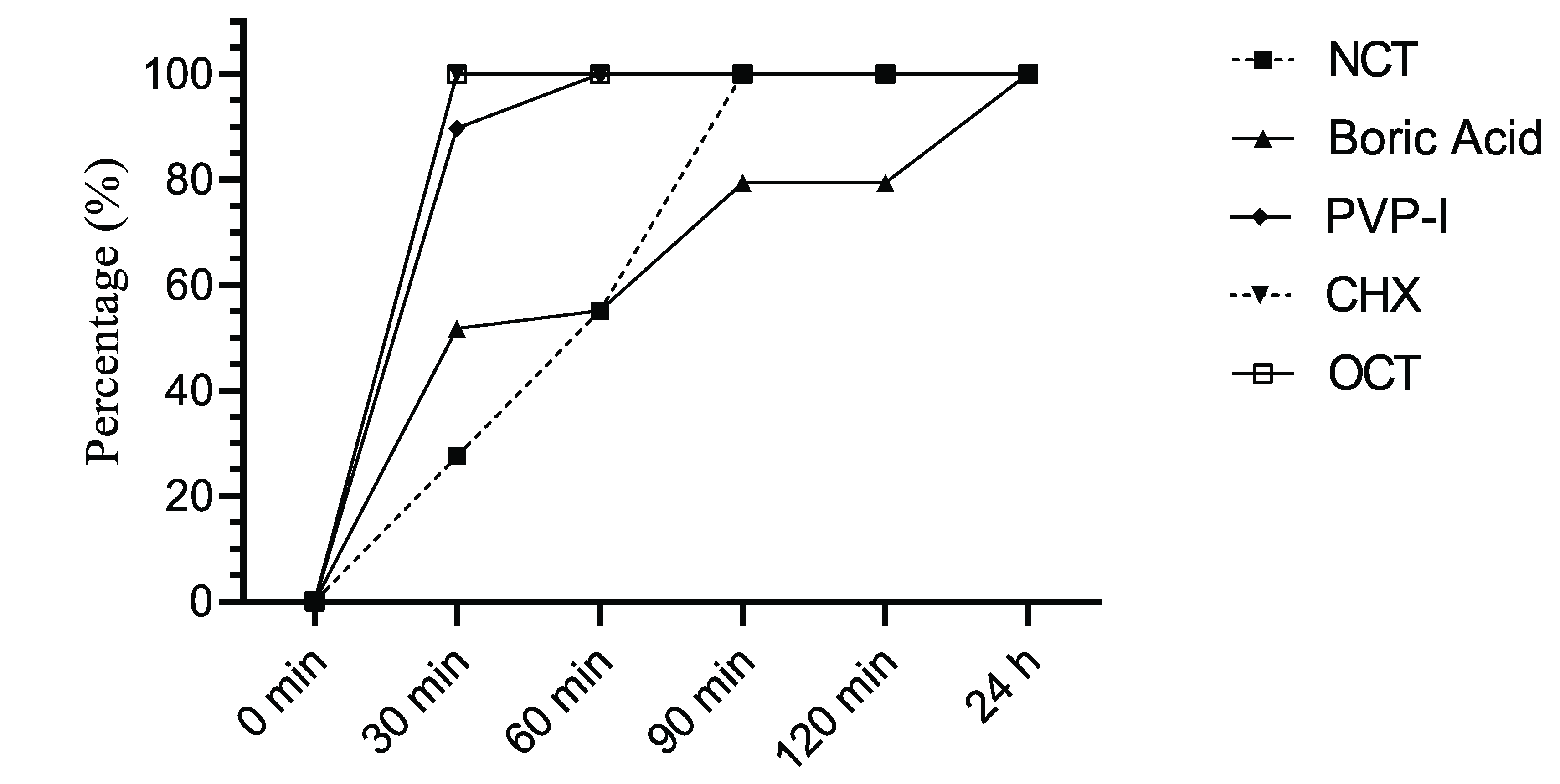 Jof 08 00682 g001 550