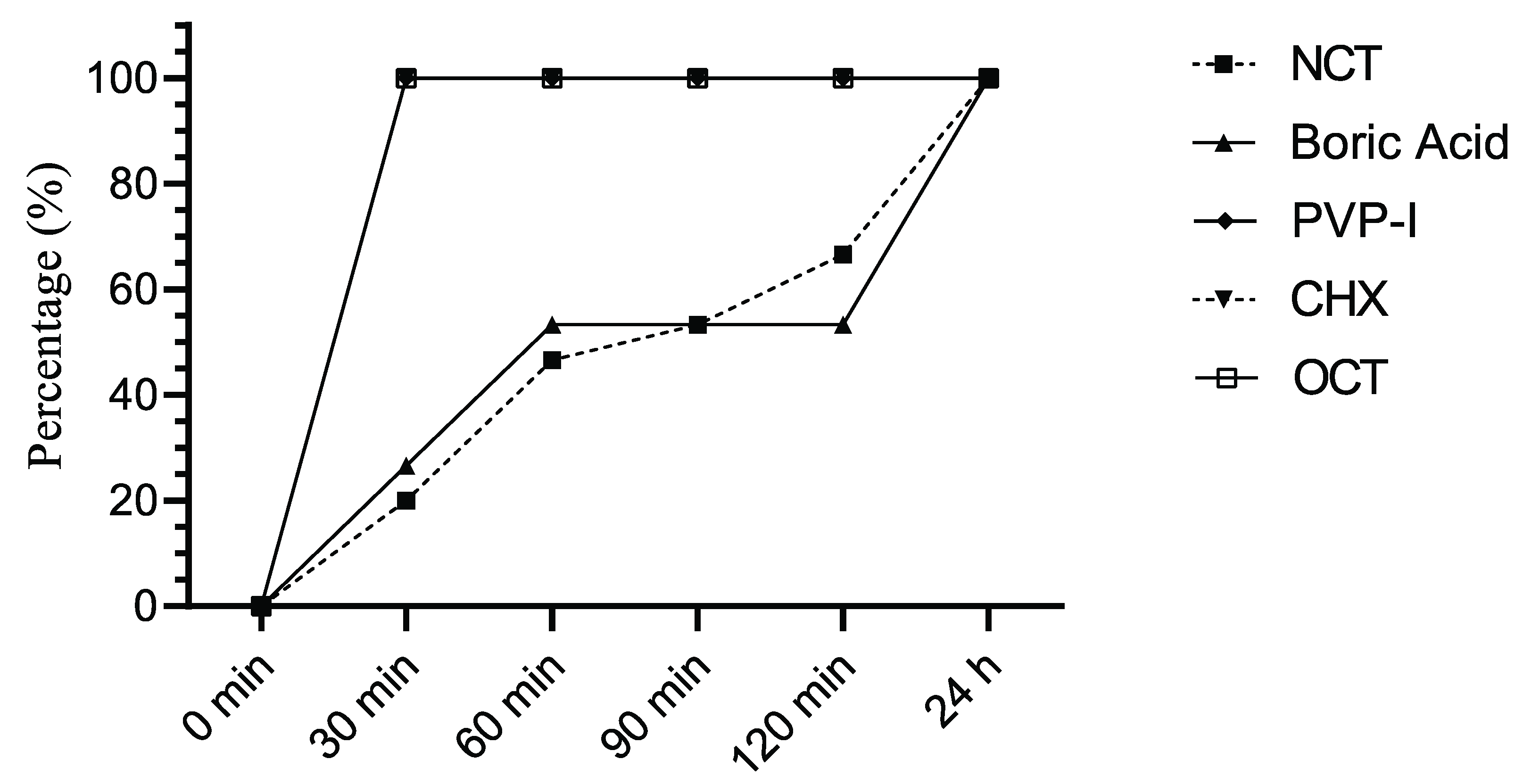 Jof 08 00682 g002 550