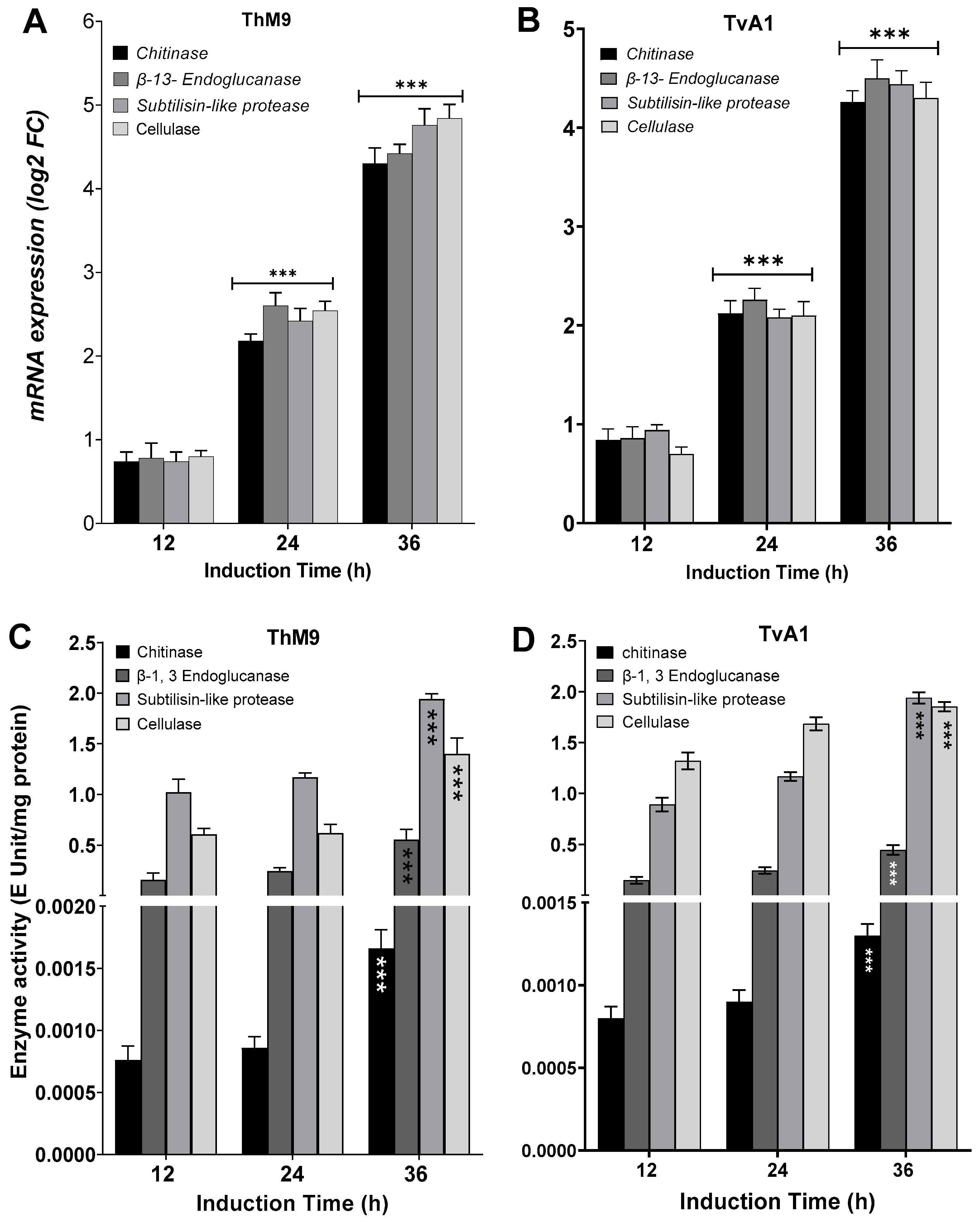 Jof 08 00689 g003 550