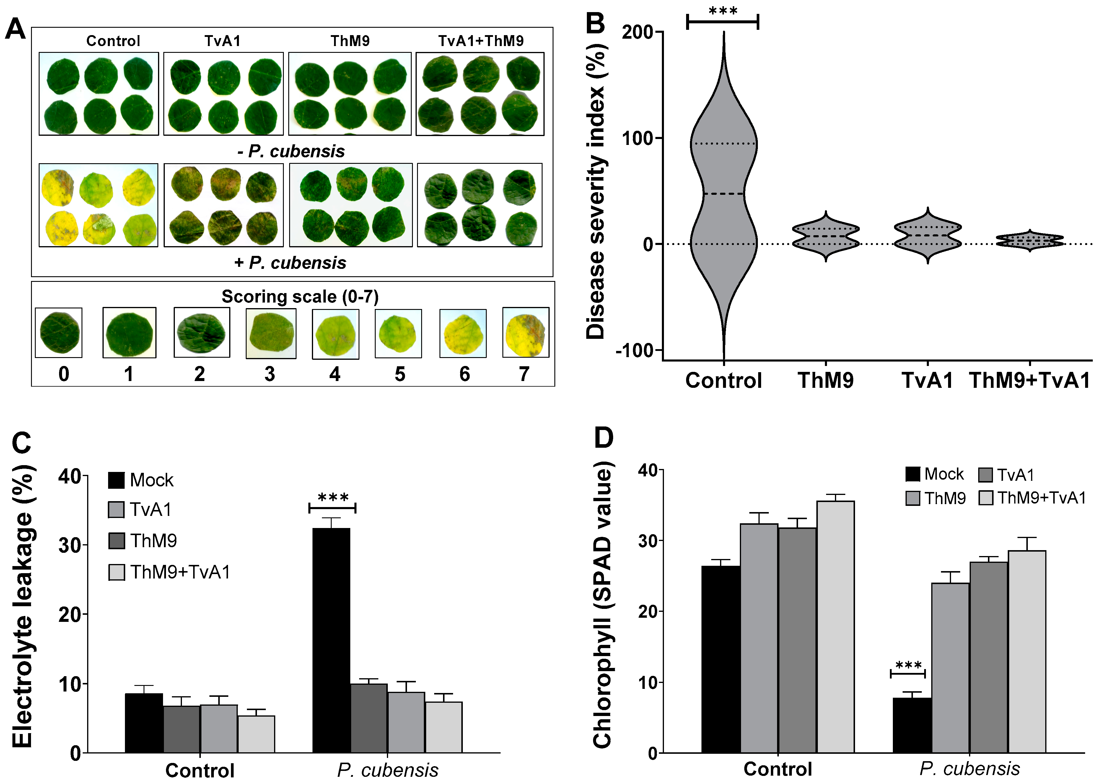 Jof 08 00689 g004 550