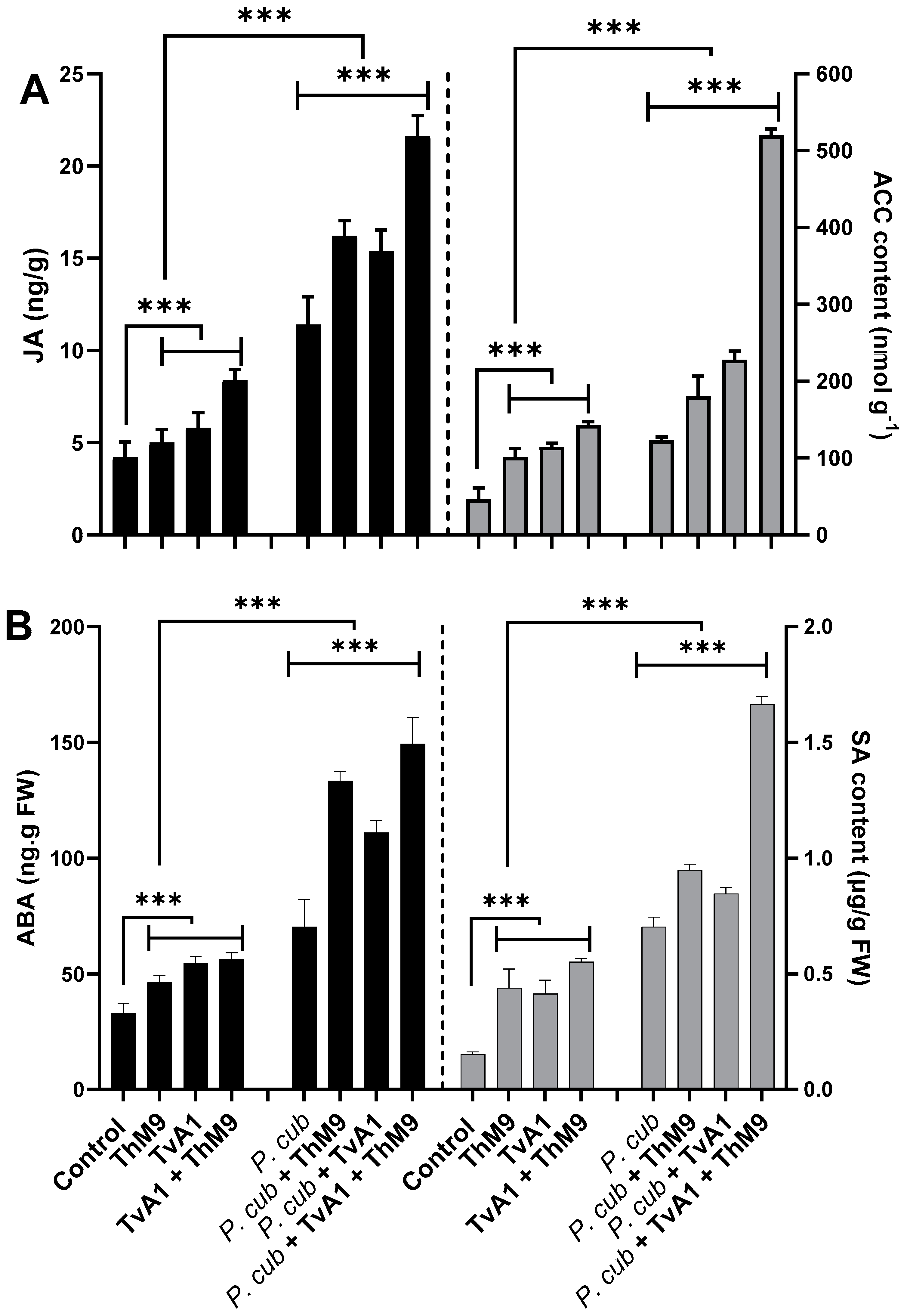 Jof 08 00689 g008 550