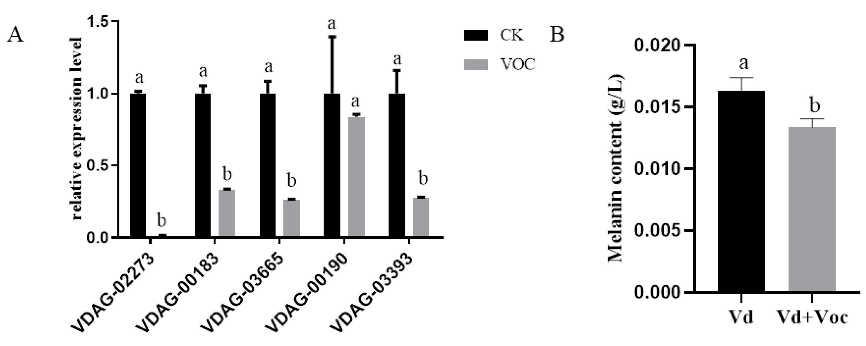 Jof 08 00697 g005 550