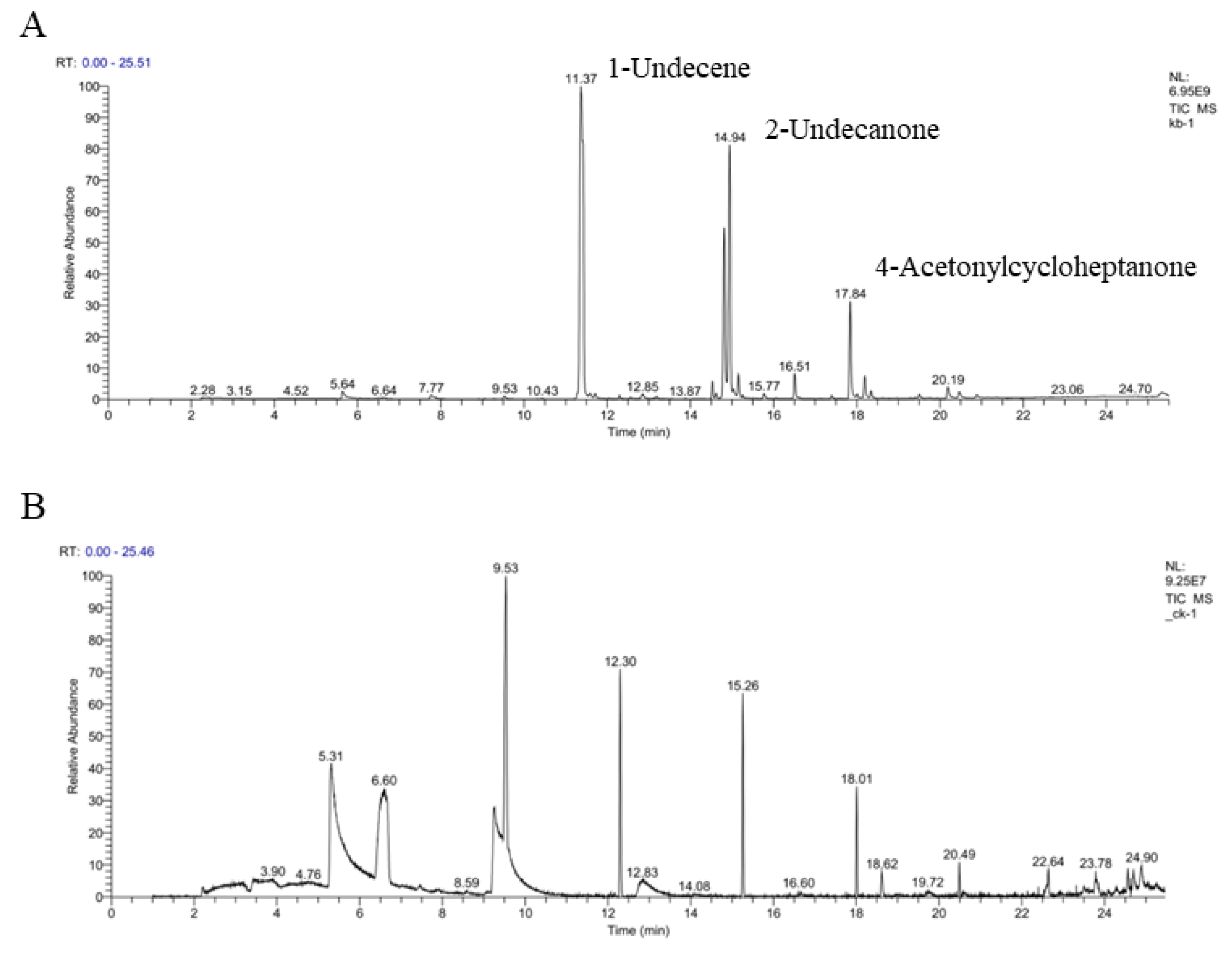 Jof 08 00697 g007 550
