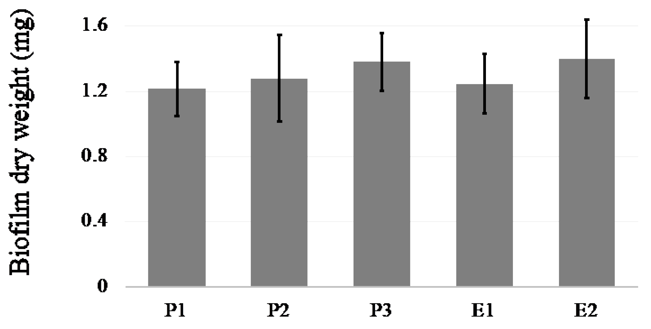 Jof 08 00700 g003 550