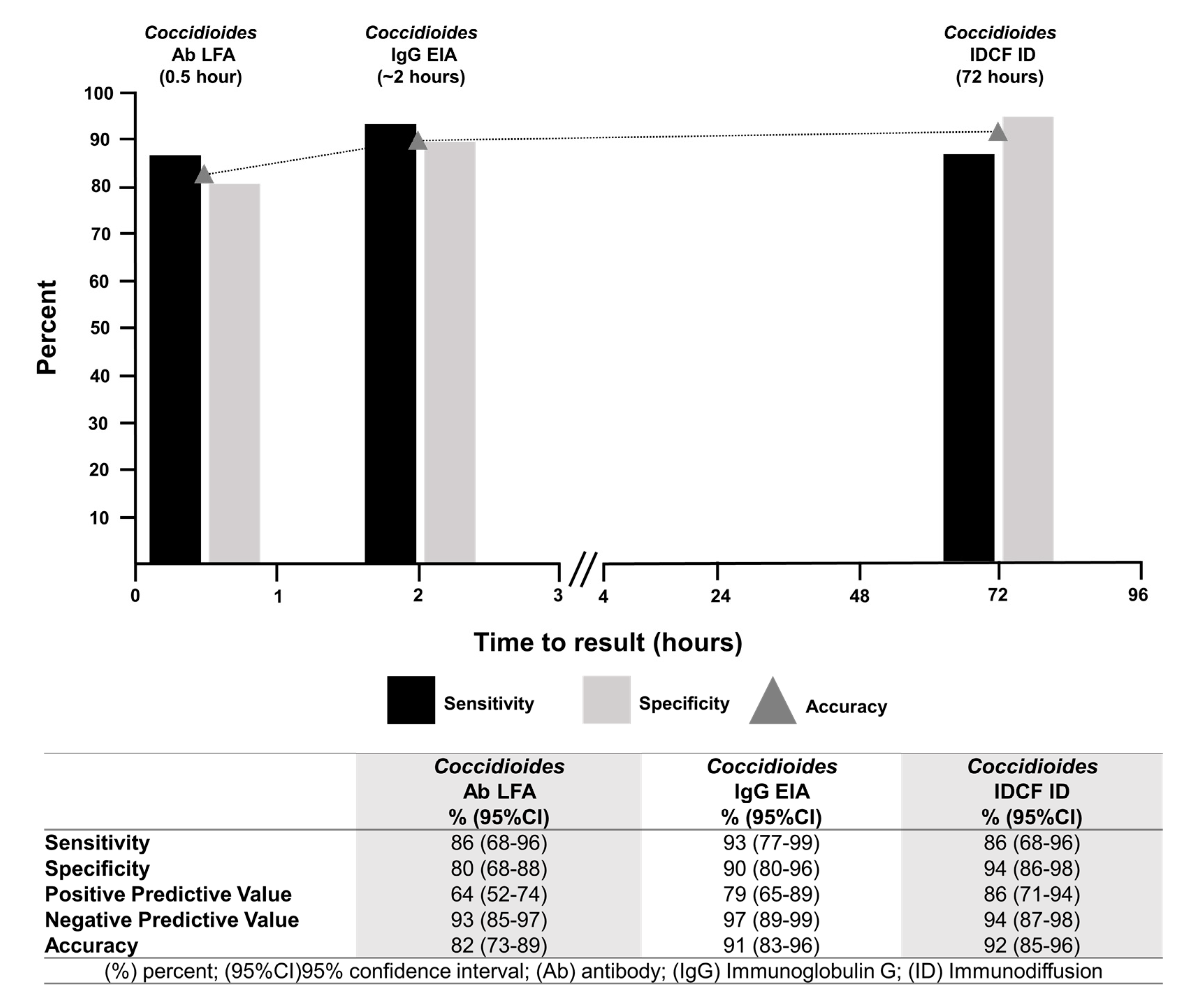 Jof 08 00728 g002 550