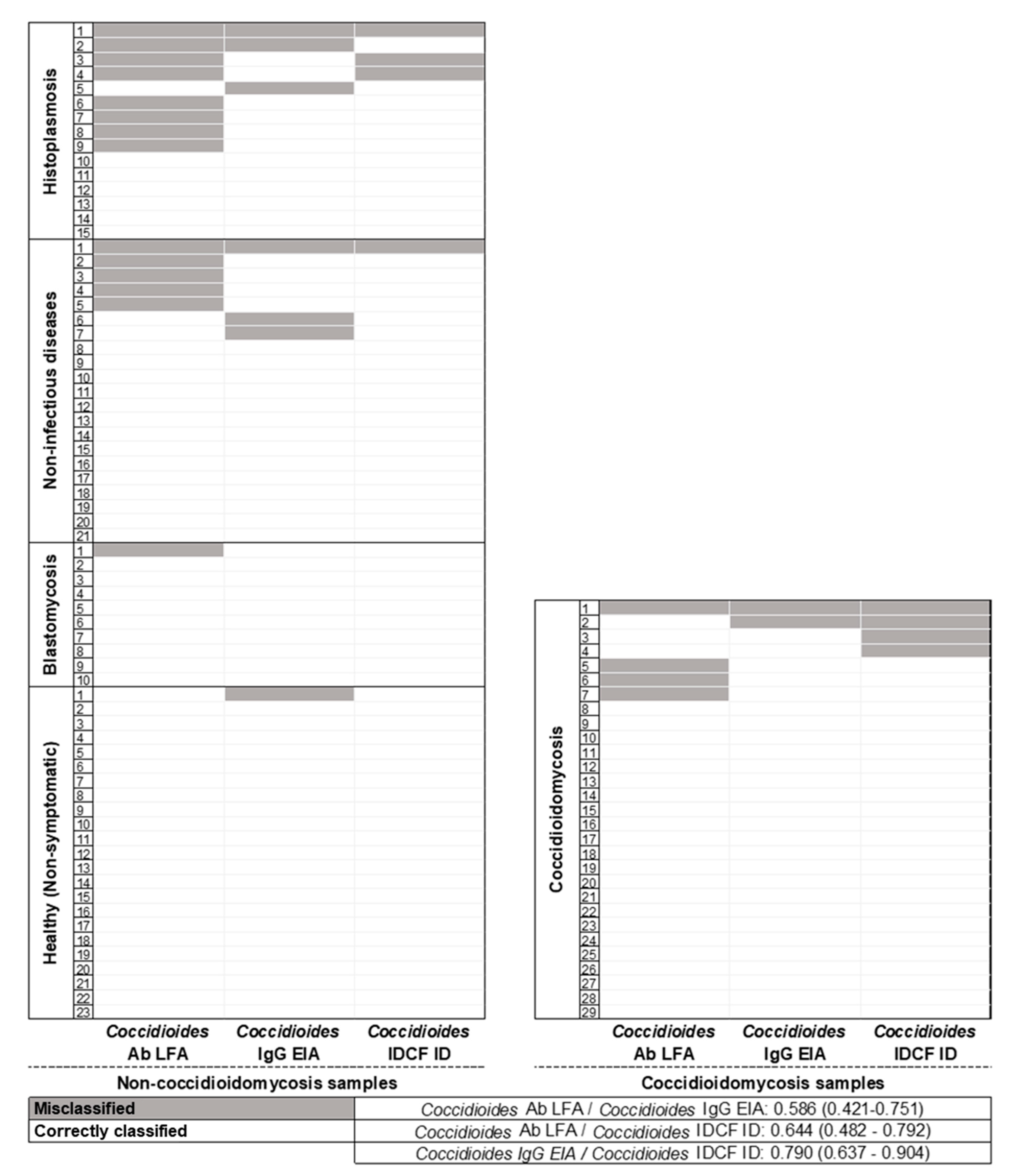 Jof 08 00728 g003 550