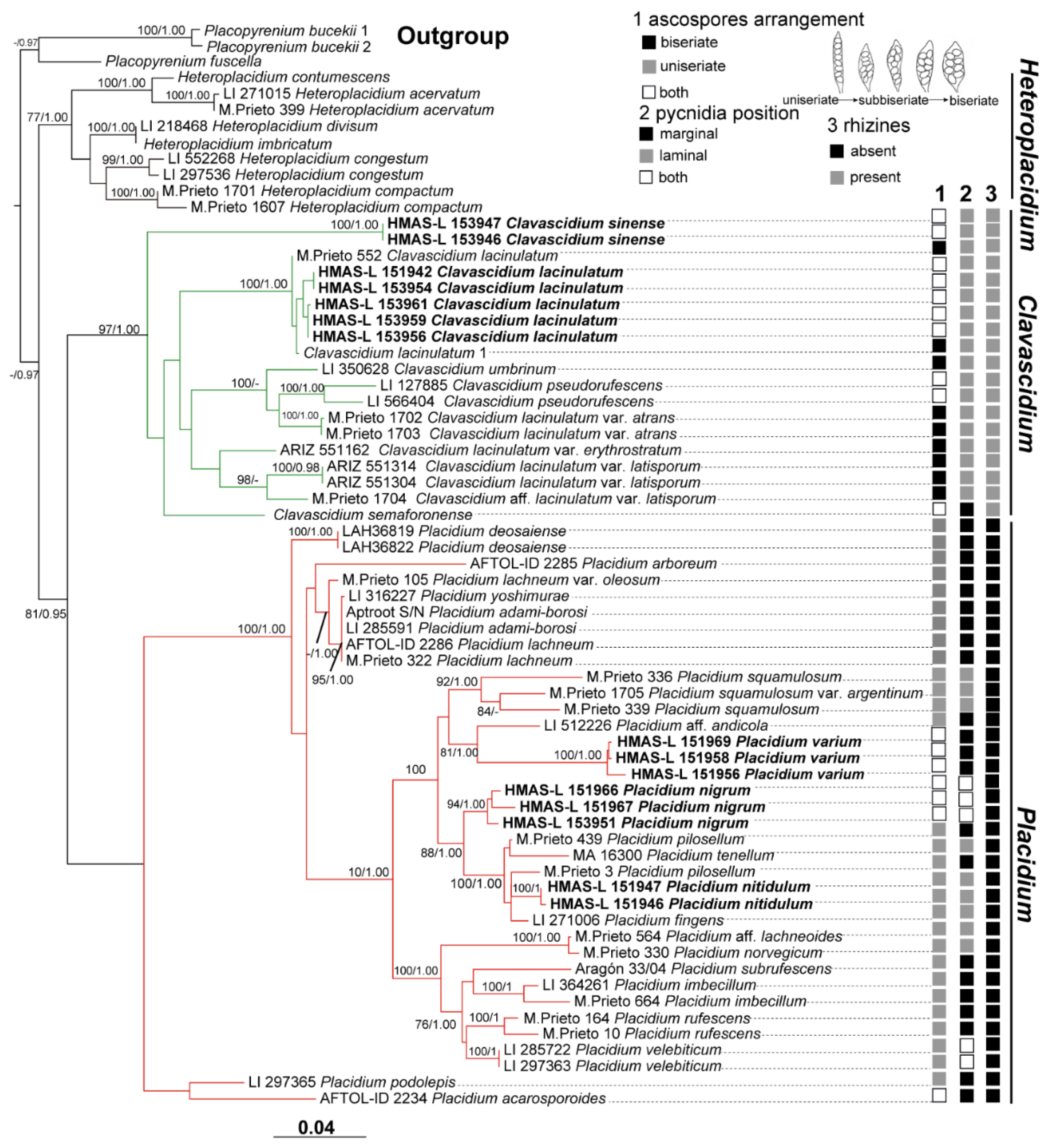 Jof 08 00729 g002 550
