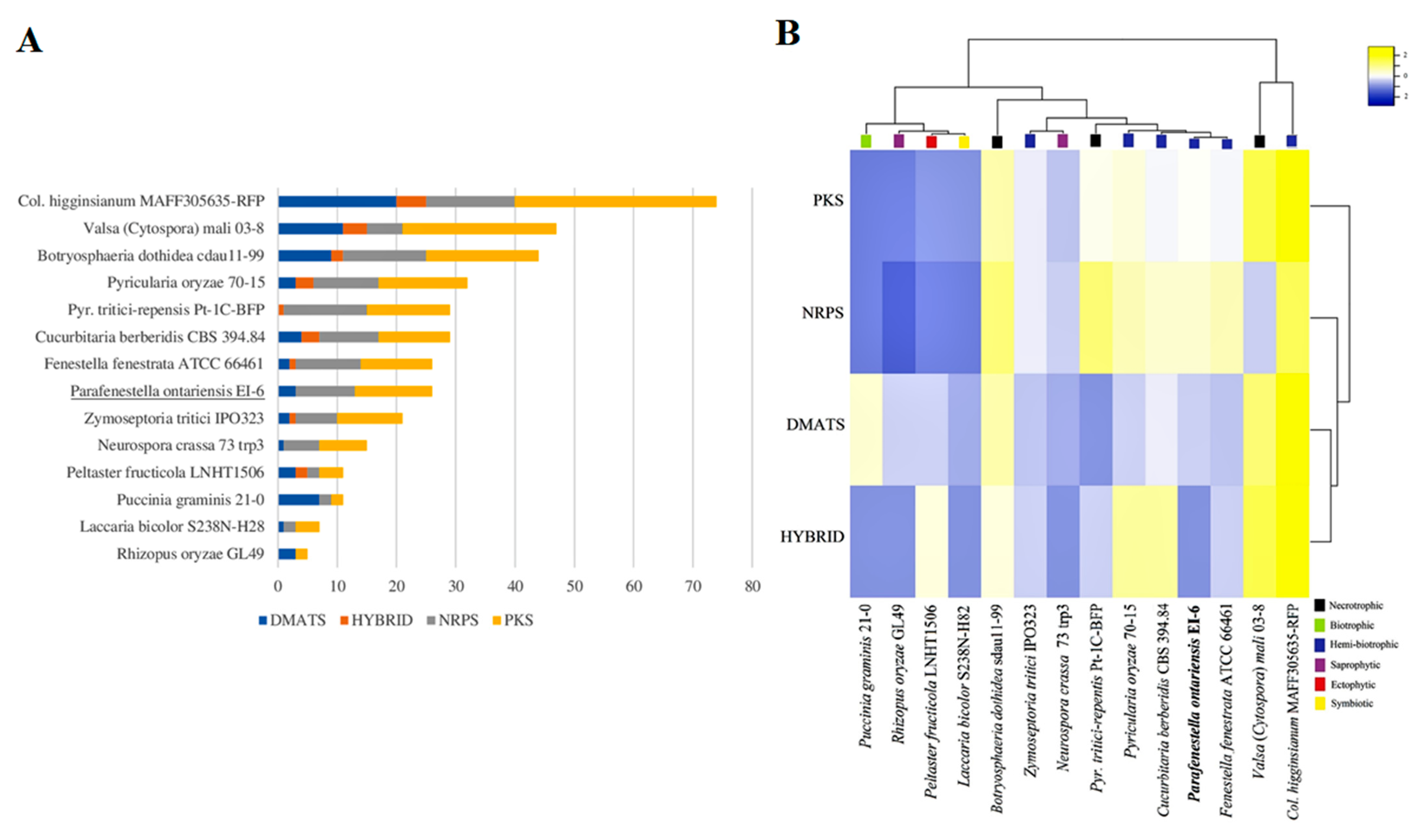 Jof 08 00732 g004 550