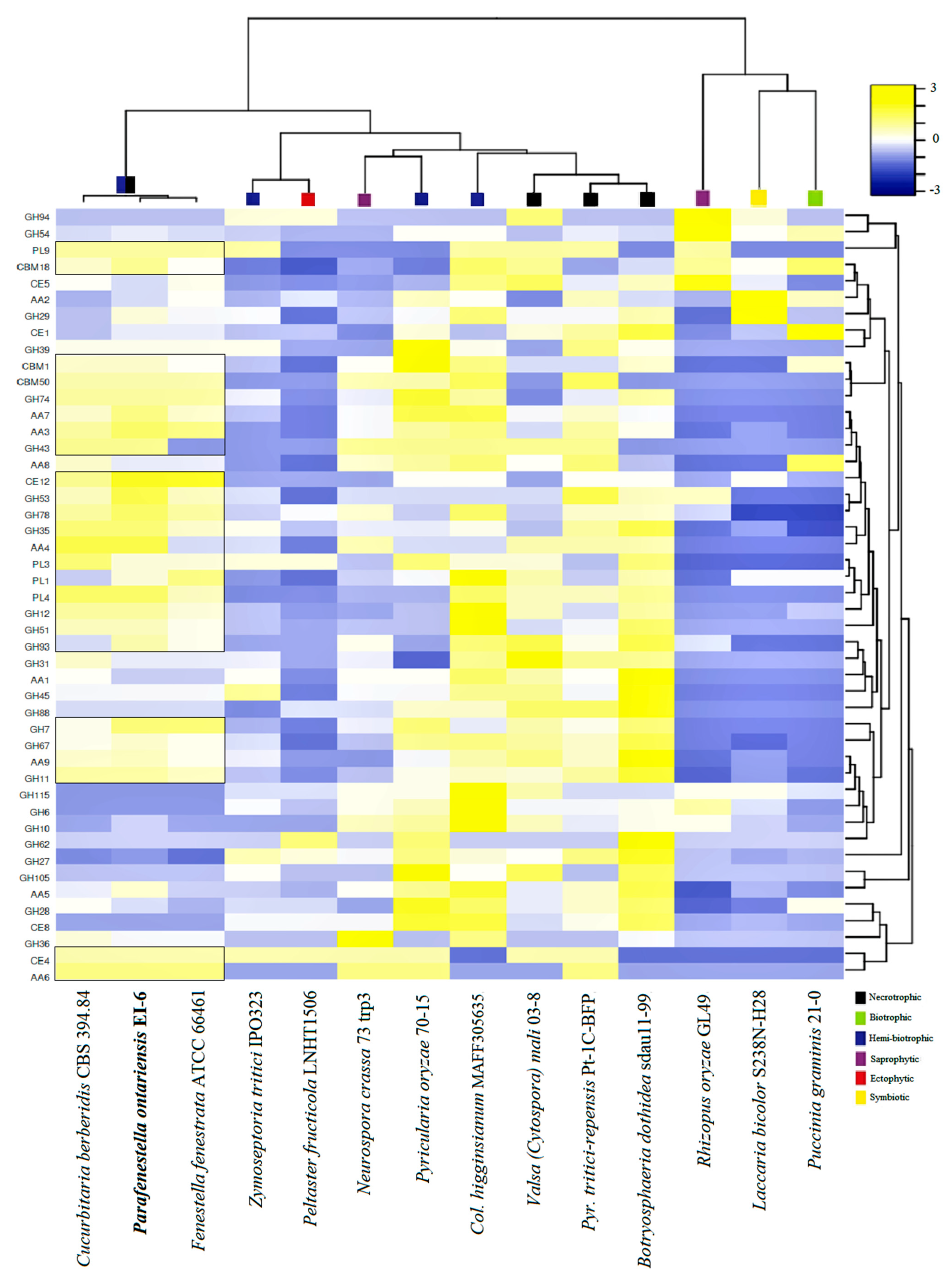 Jof 08 00732 g006 550