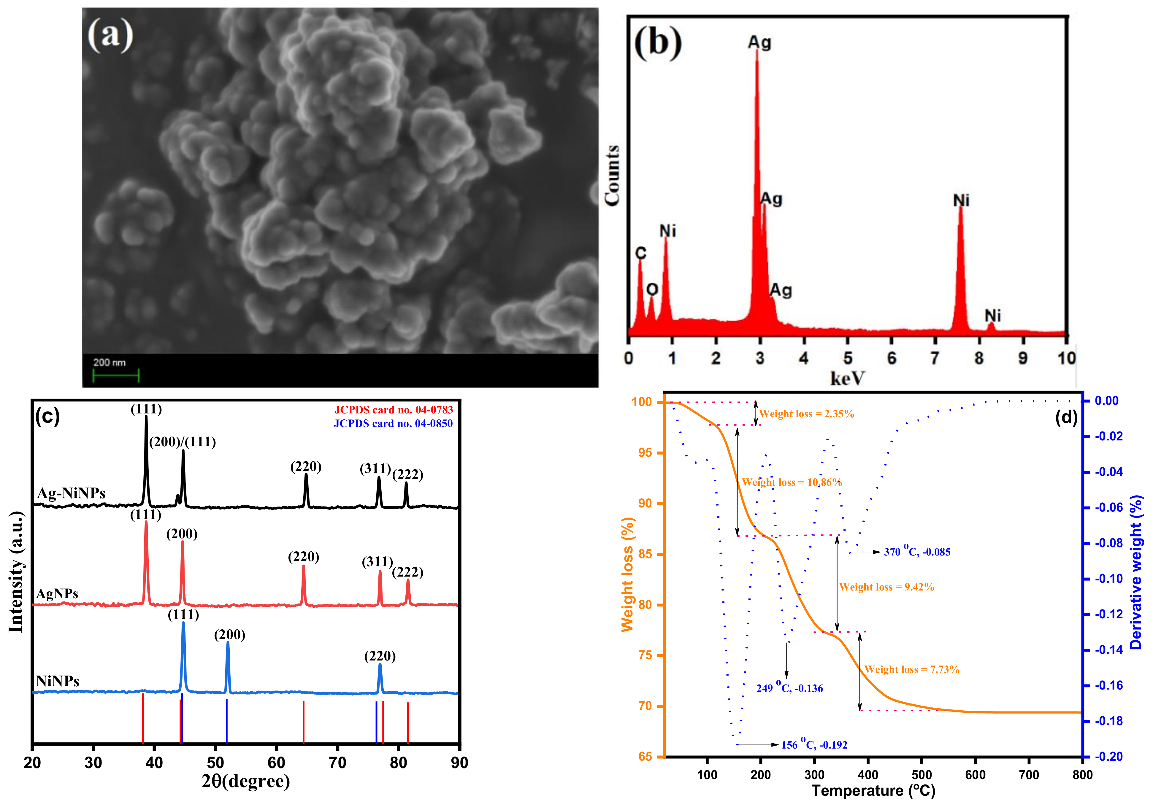 Jof 08 00733 g003 550