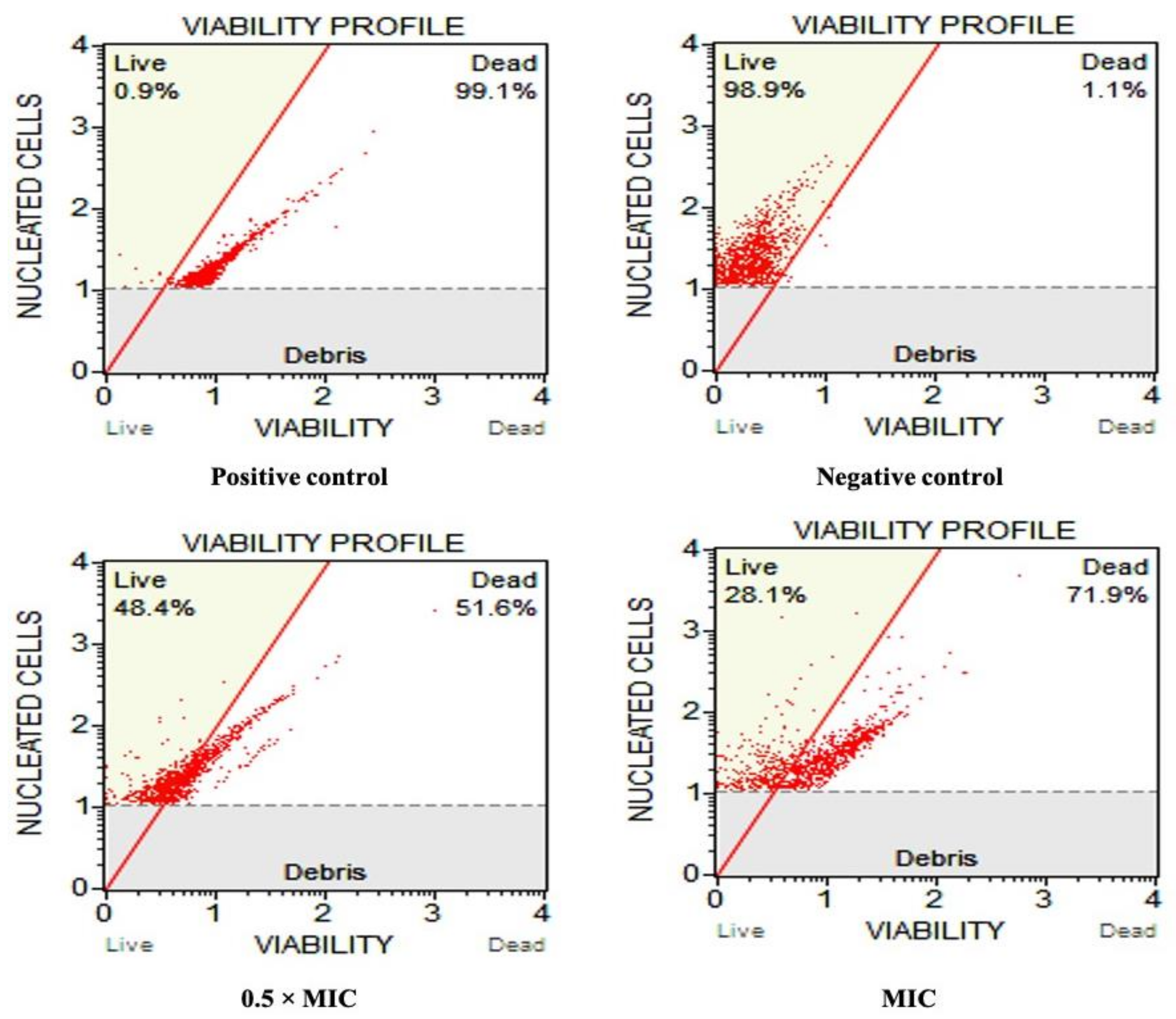 Jof 08 00733 g004 550