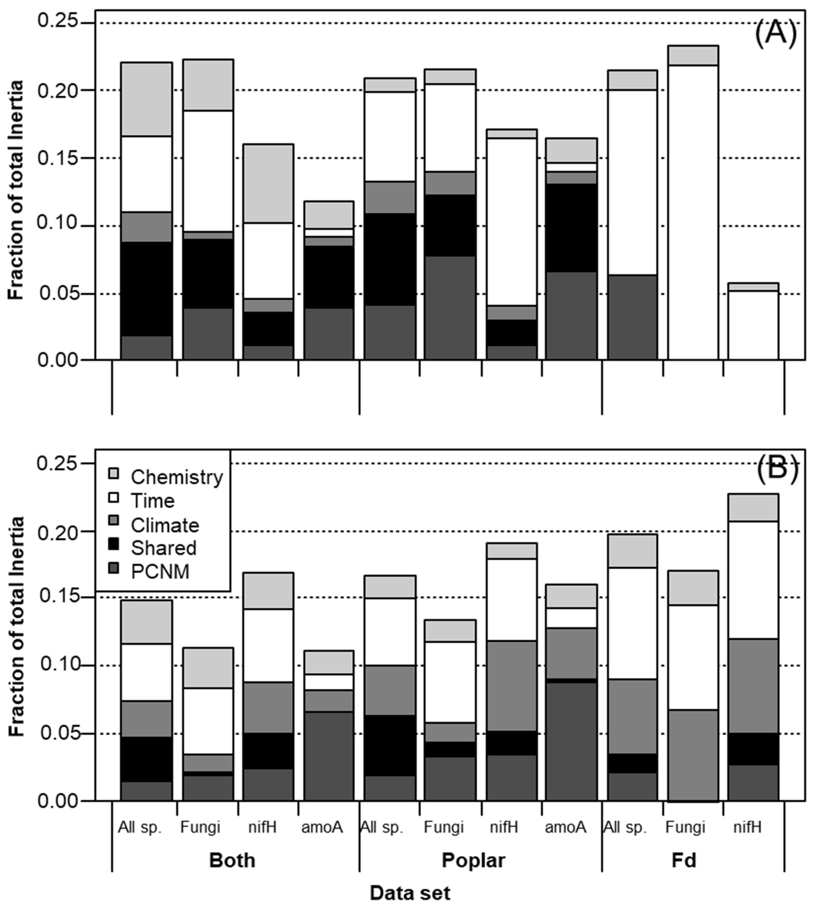 Jof 08 00735 g002 Jof 08 00735 g002