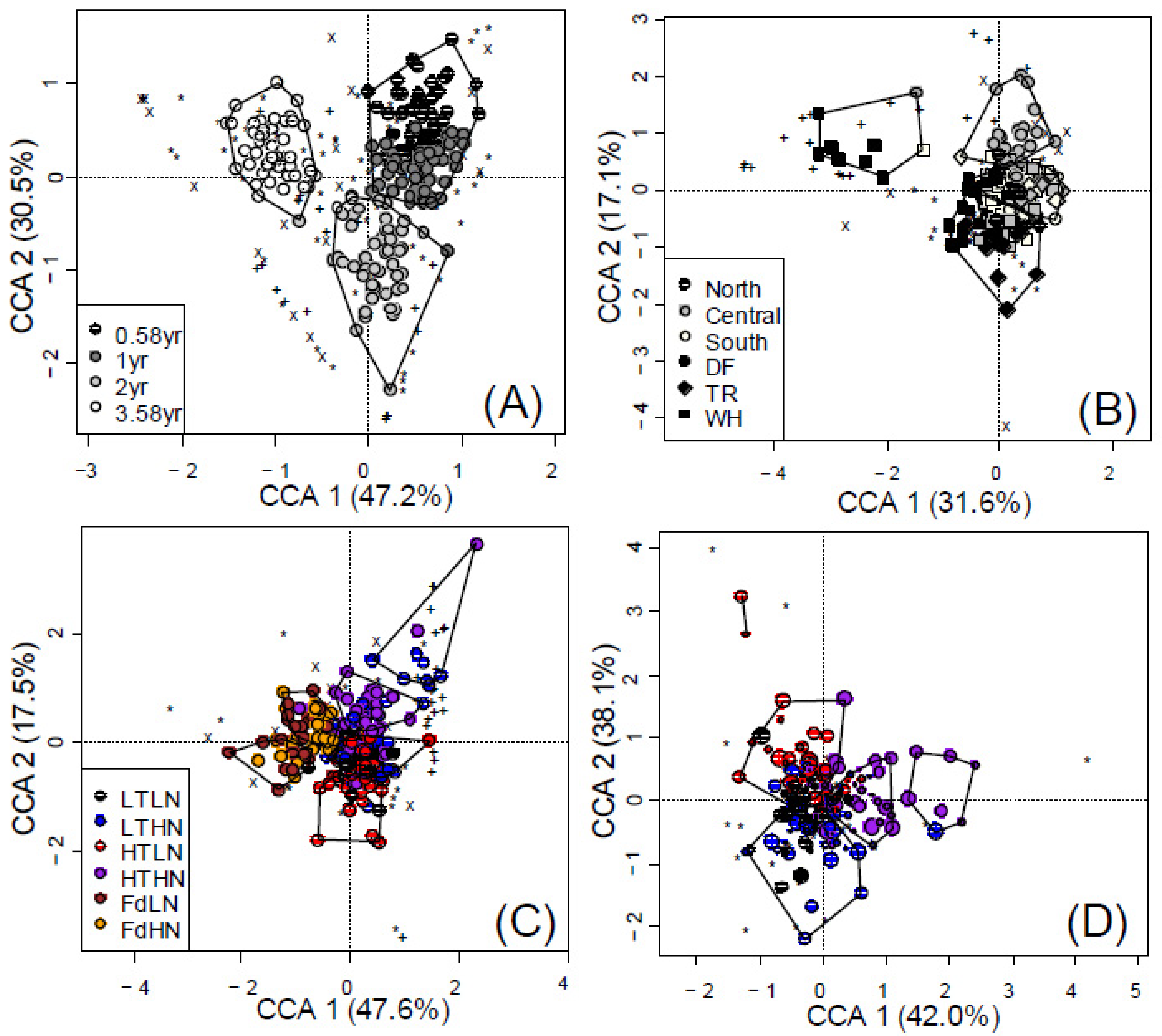 Jof 08 00735 g003 Jof 08 00735 g003