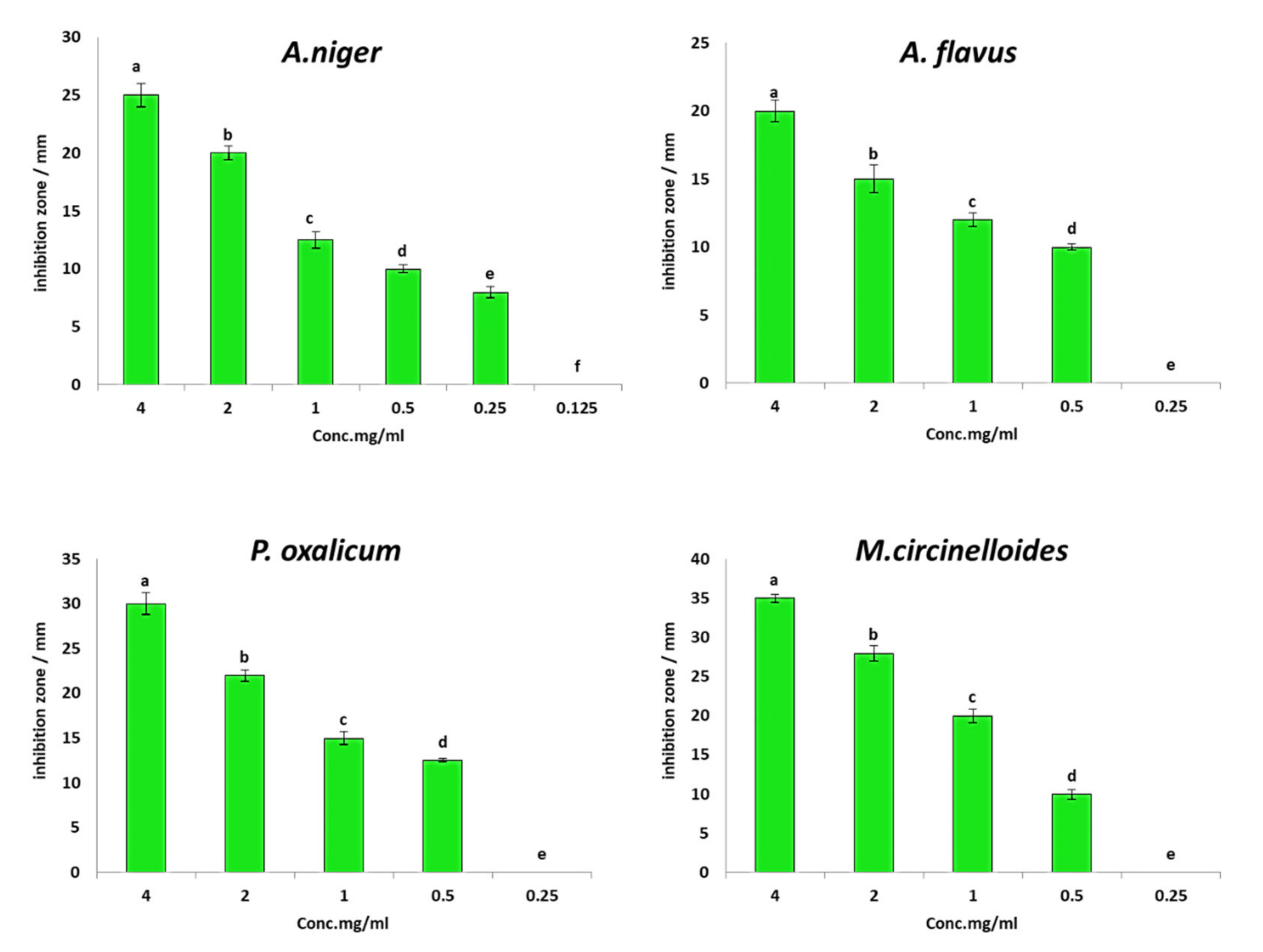 Jof 08 00775 g003 550