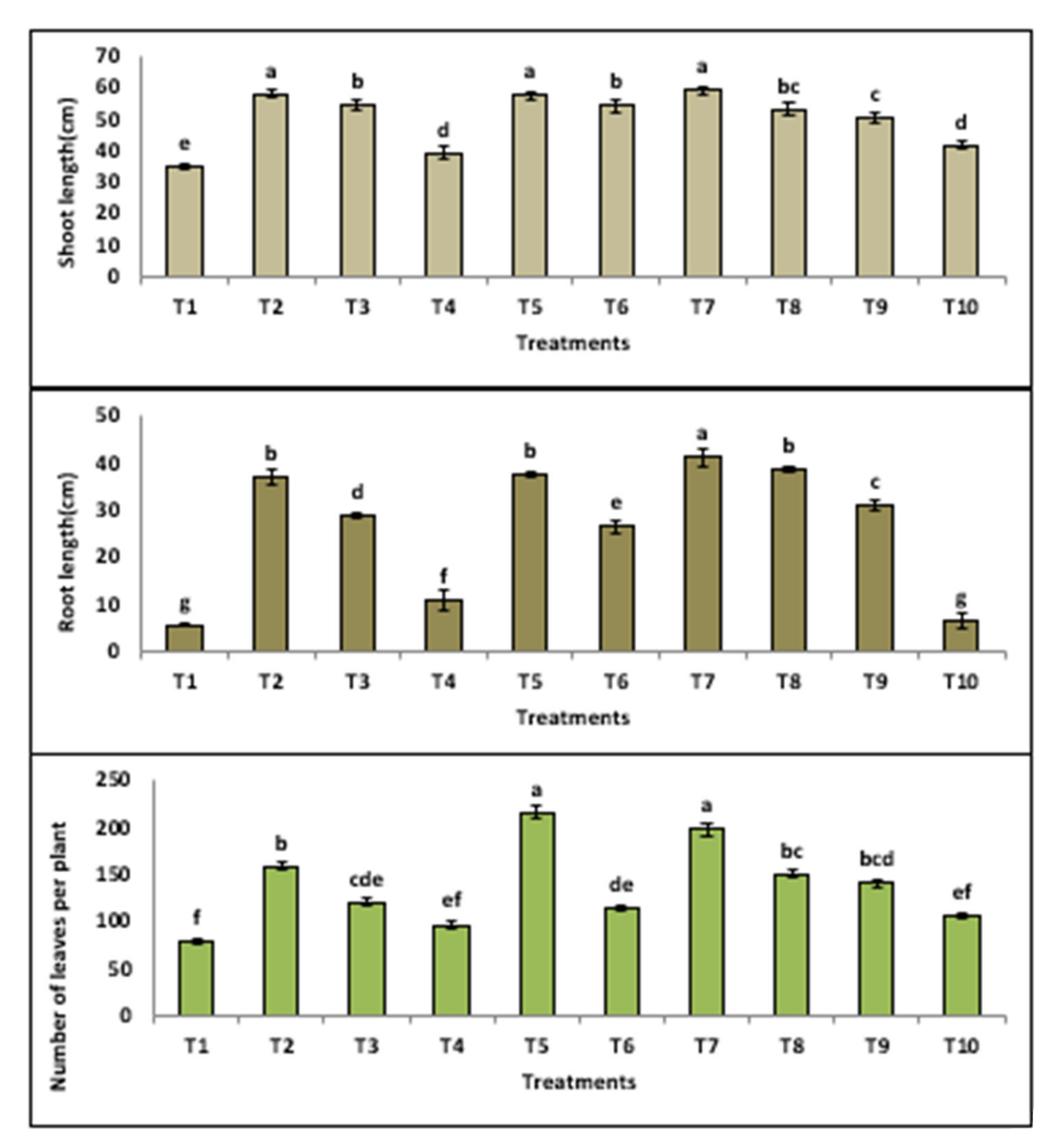 Jof 08 00775 g004 550
