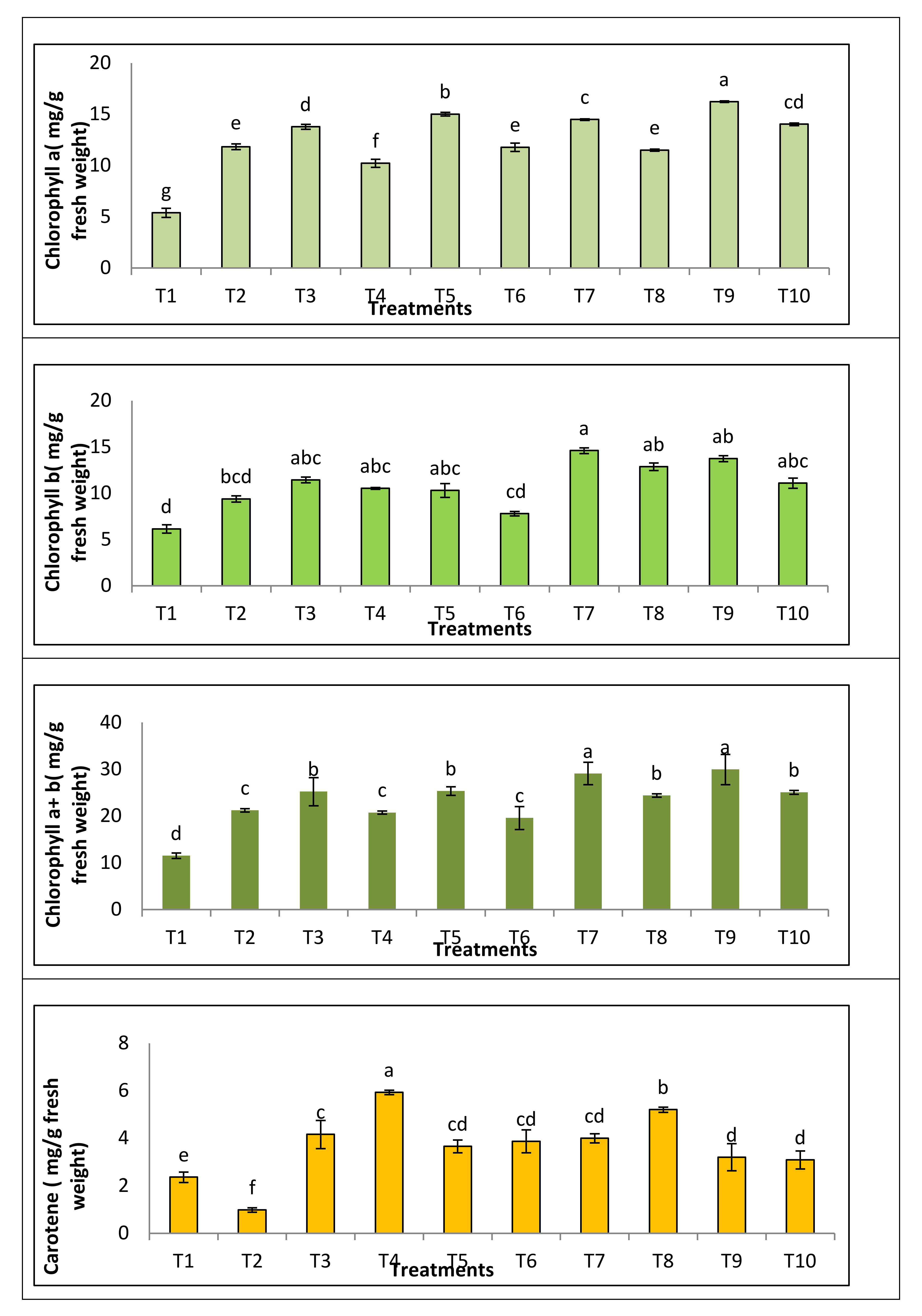 Jof 08 00775 g005 550