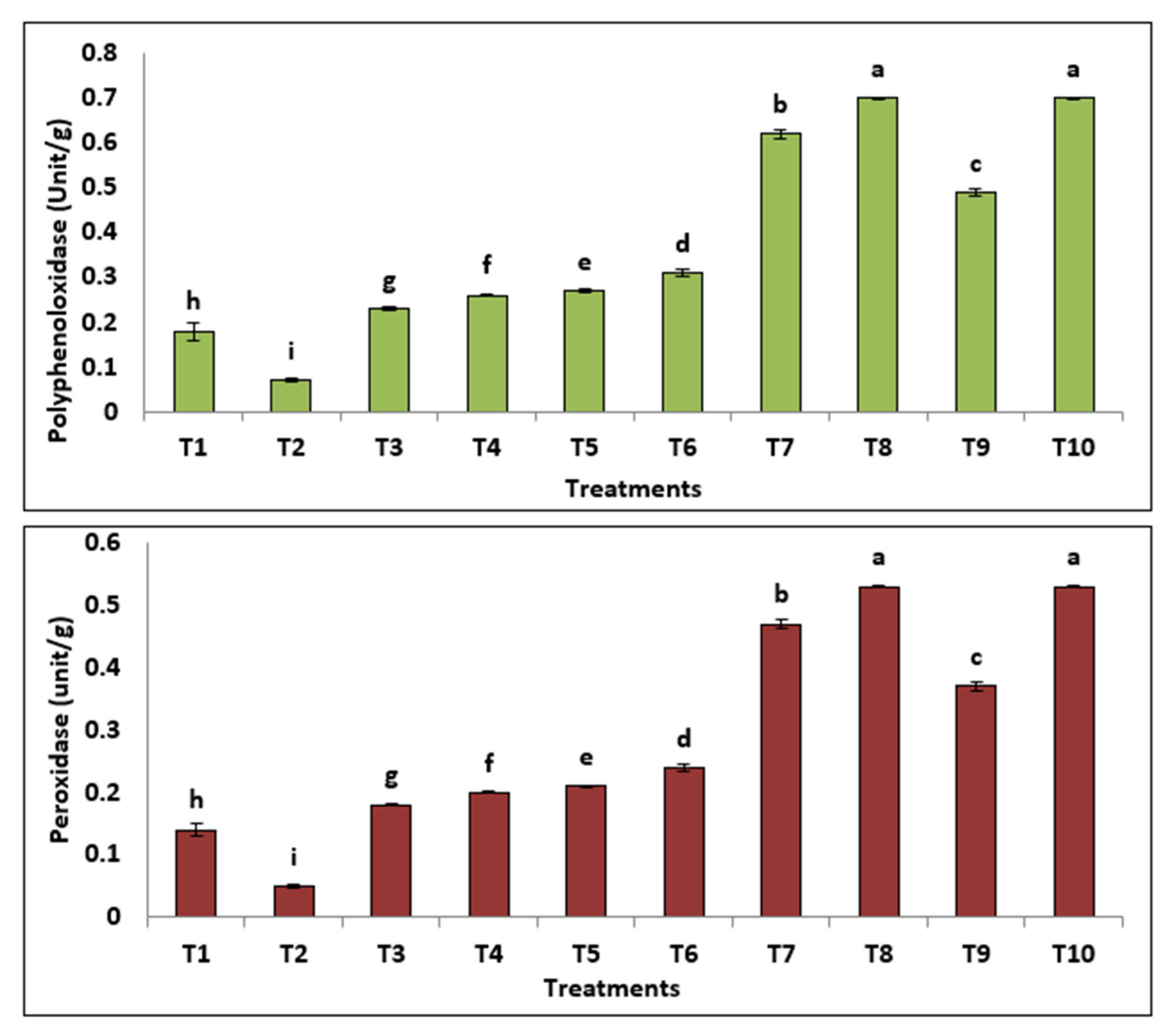 Jof 08 00775 g006 550