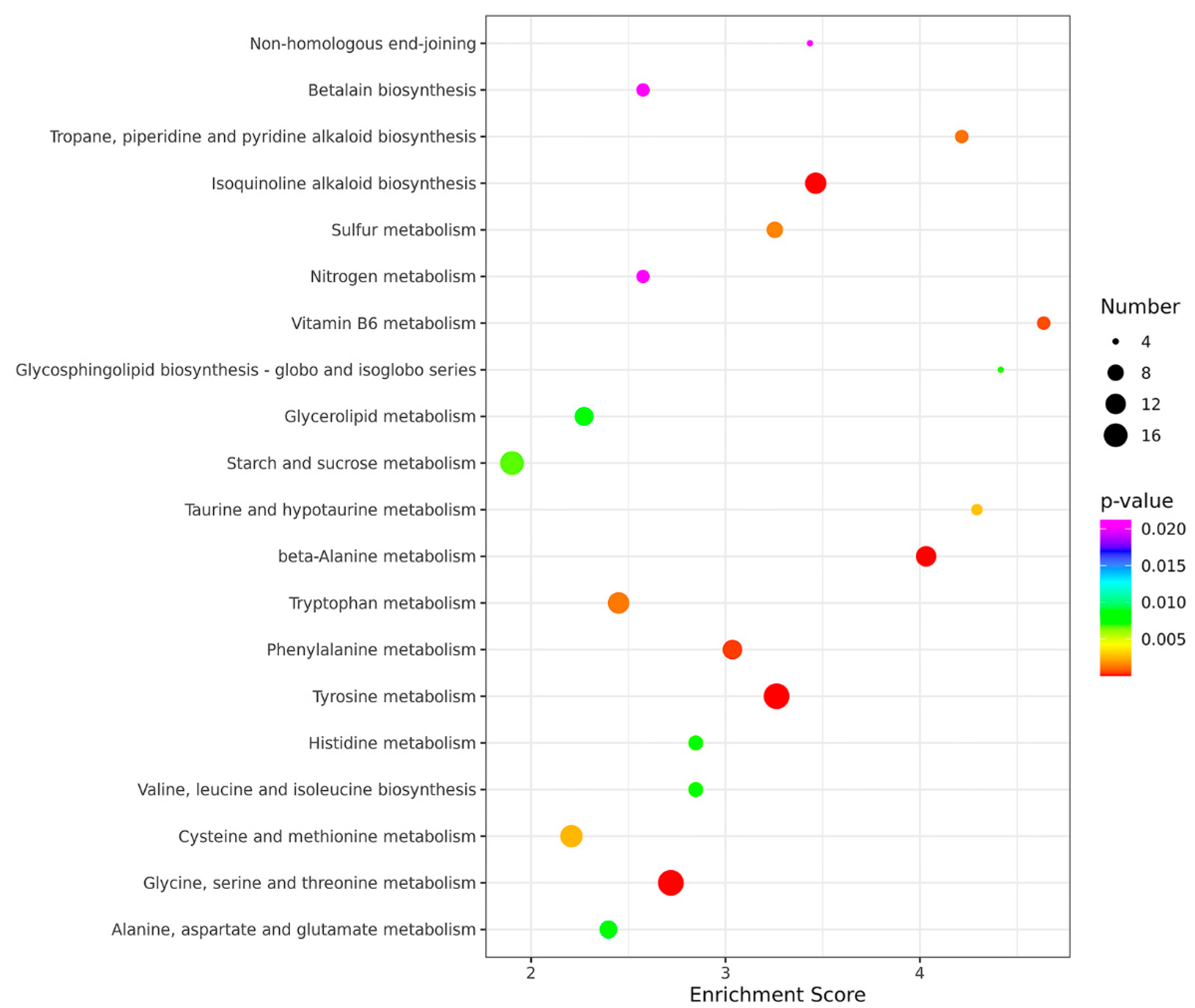 Jof 08 00780 g007 Jof 08 00780 g007