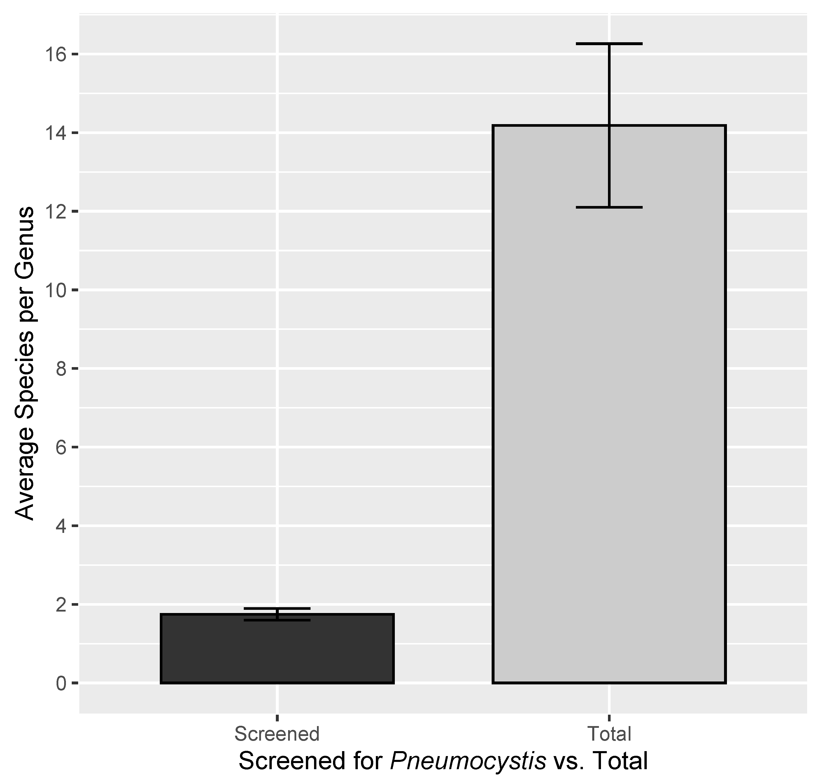 Jof 08 00799 g003 550