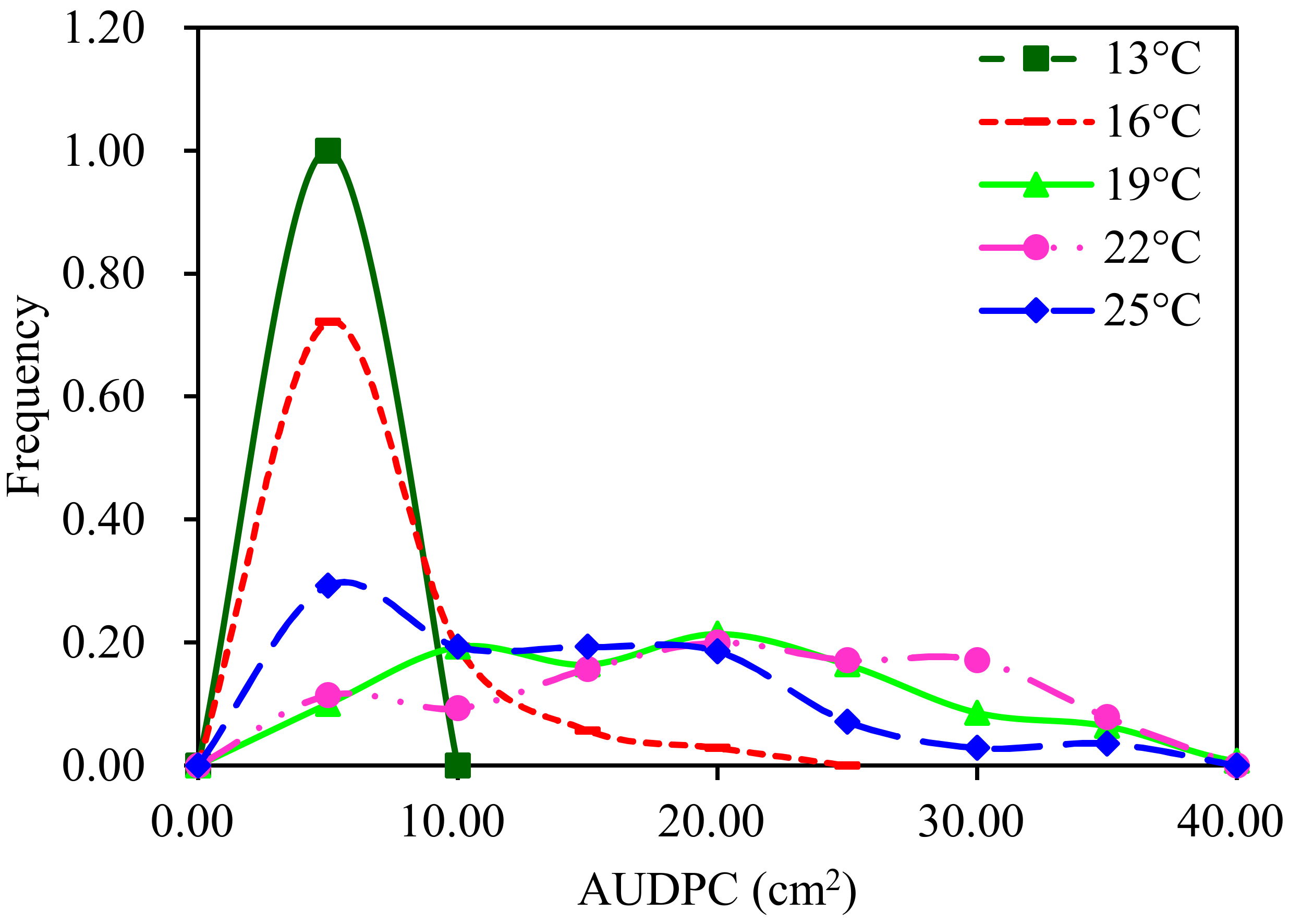 Jof 08 00808 g001 Jof 08 00808 g001