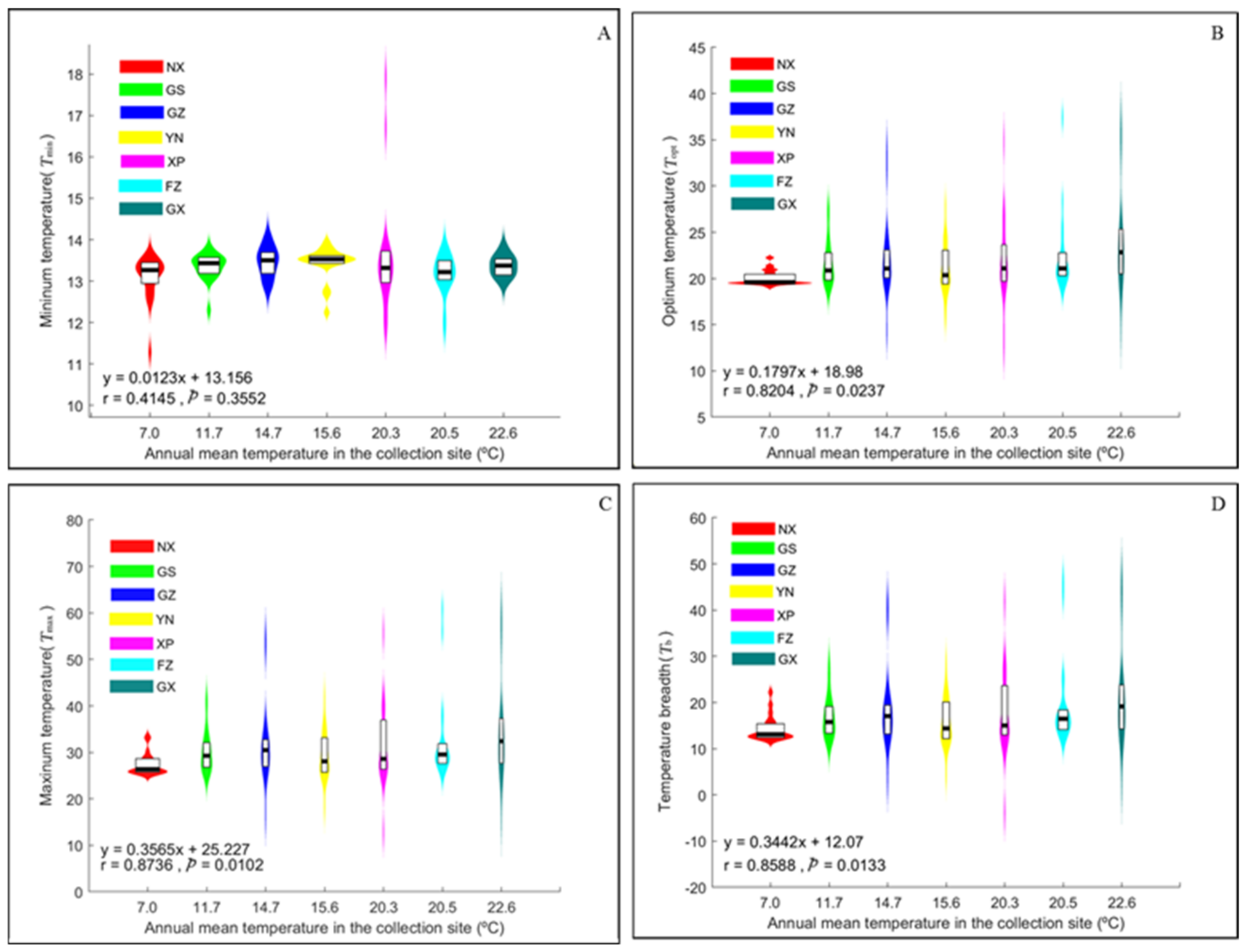Jof 08 00808 g002 Jof 08 00808 g002