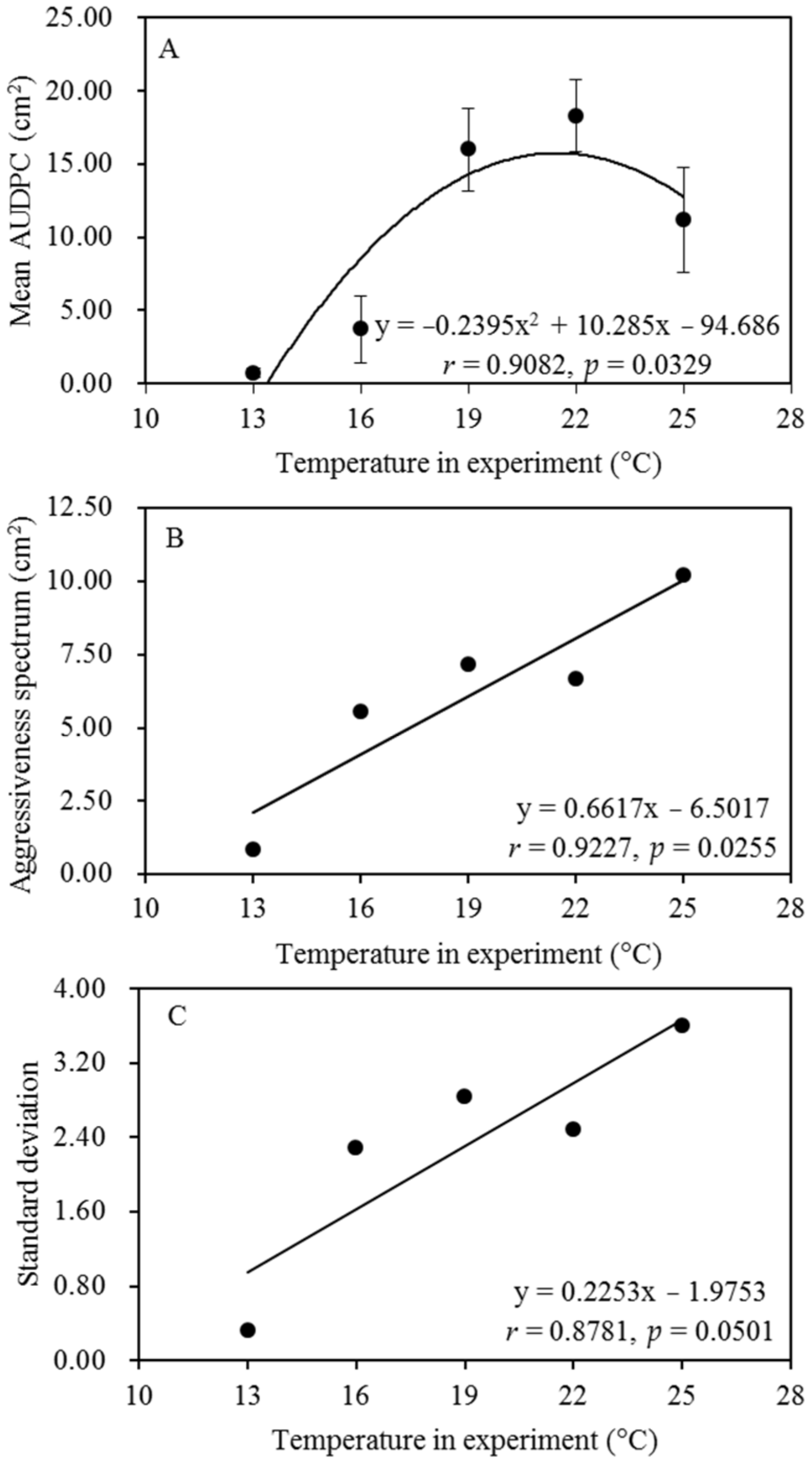 Jof 08 00808 g003 Jof 08 00808 g003