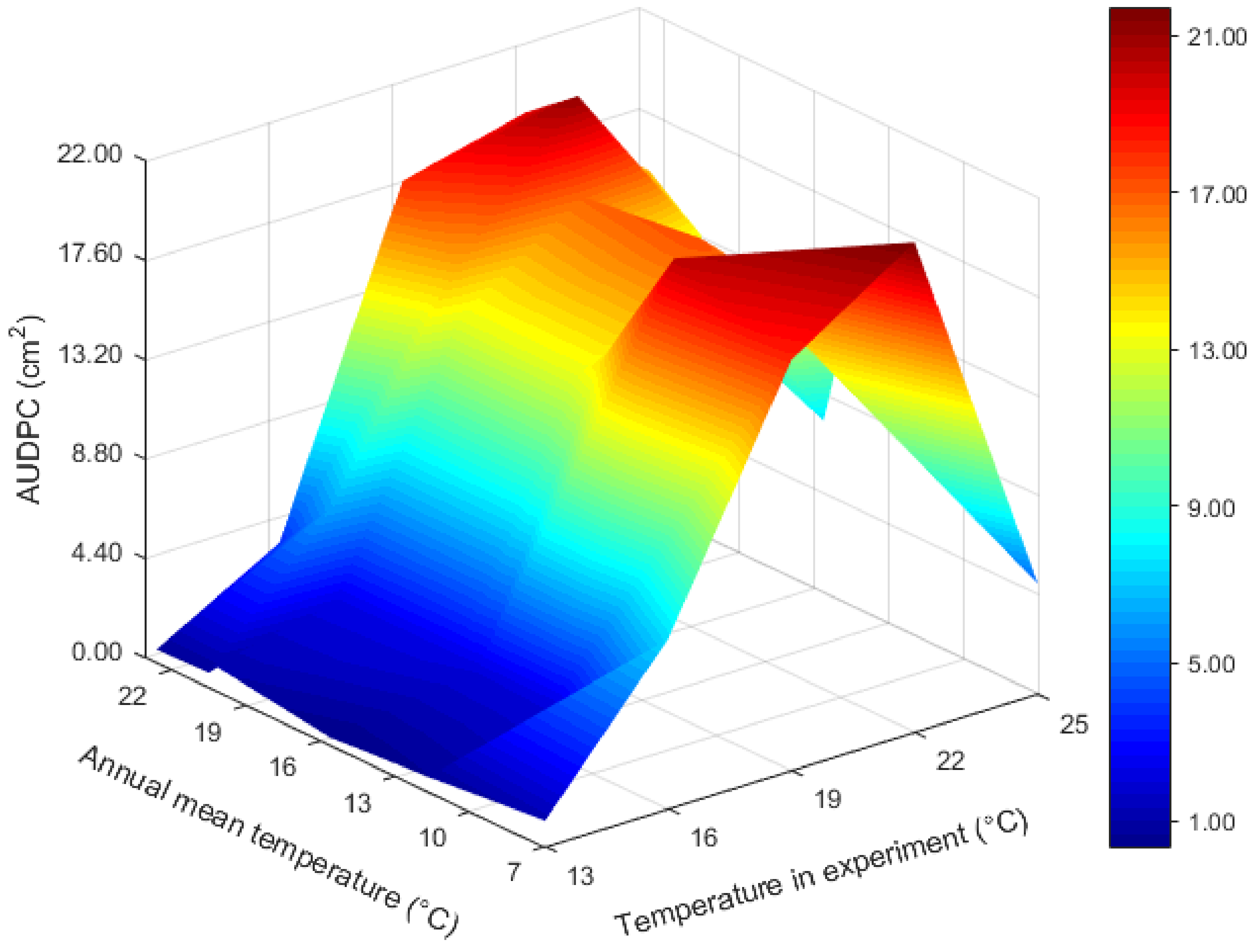 Jof 08 00808 g004 Jof 08 00808 g004