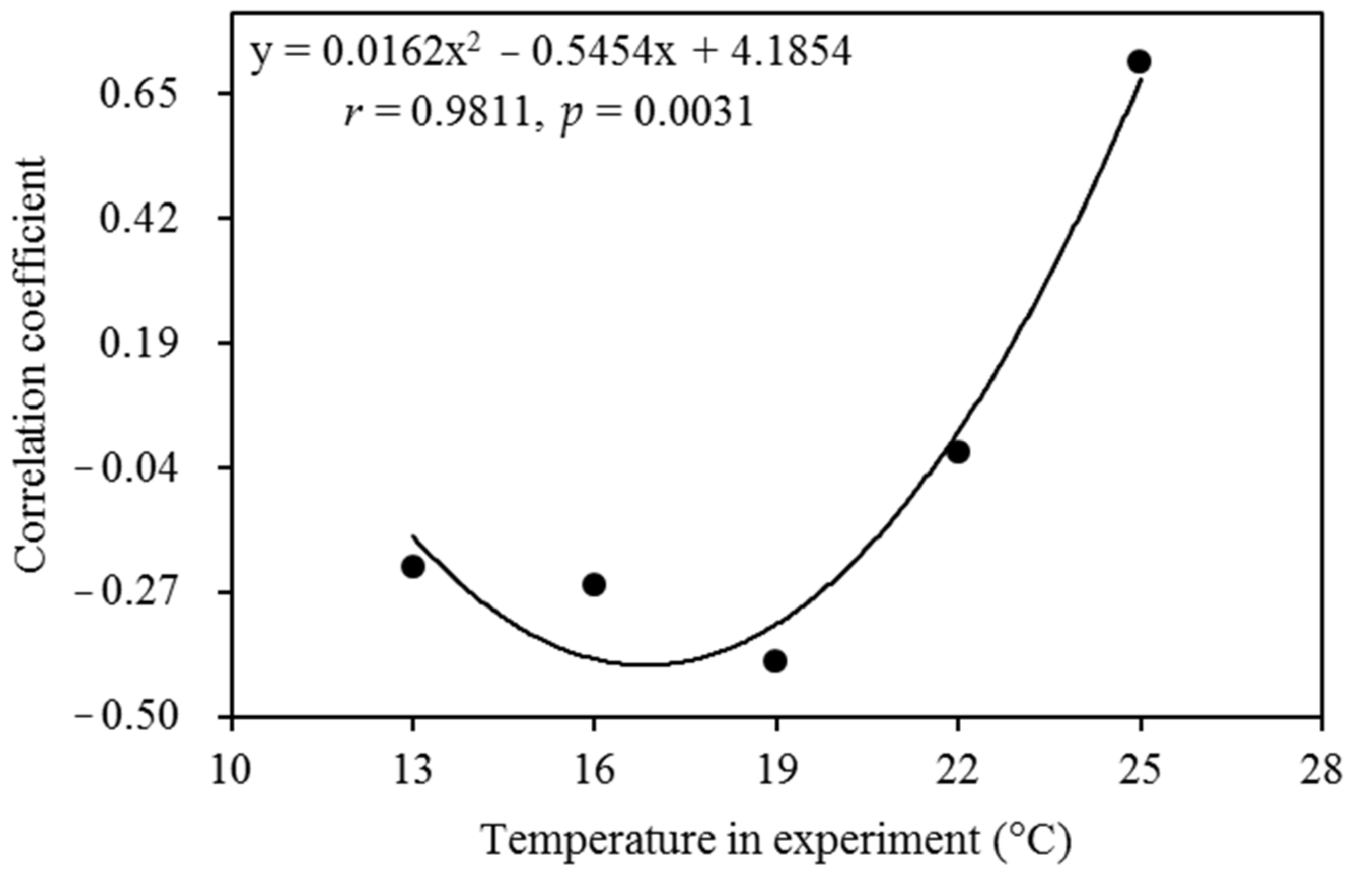 Jof 08 00808 g005 Jof 08 00808 g005