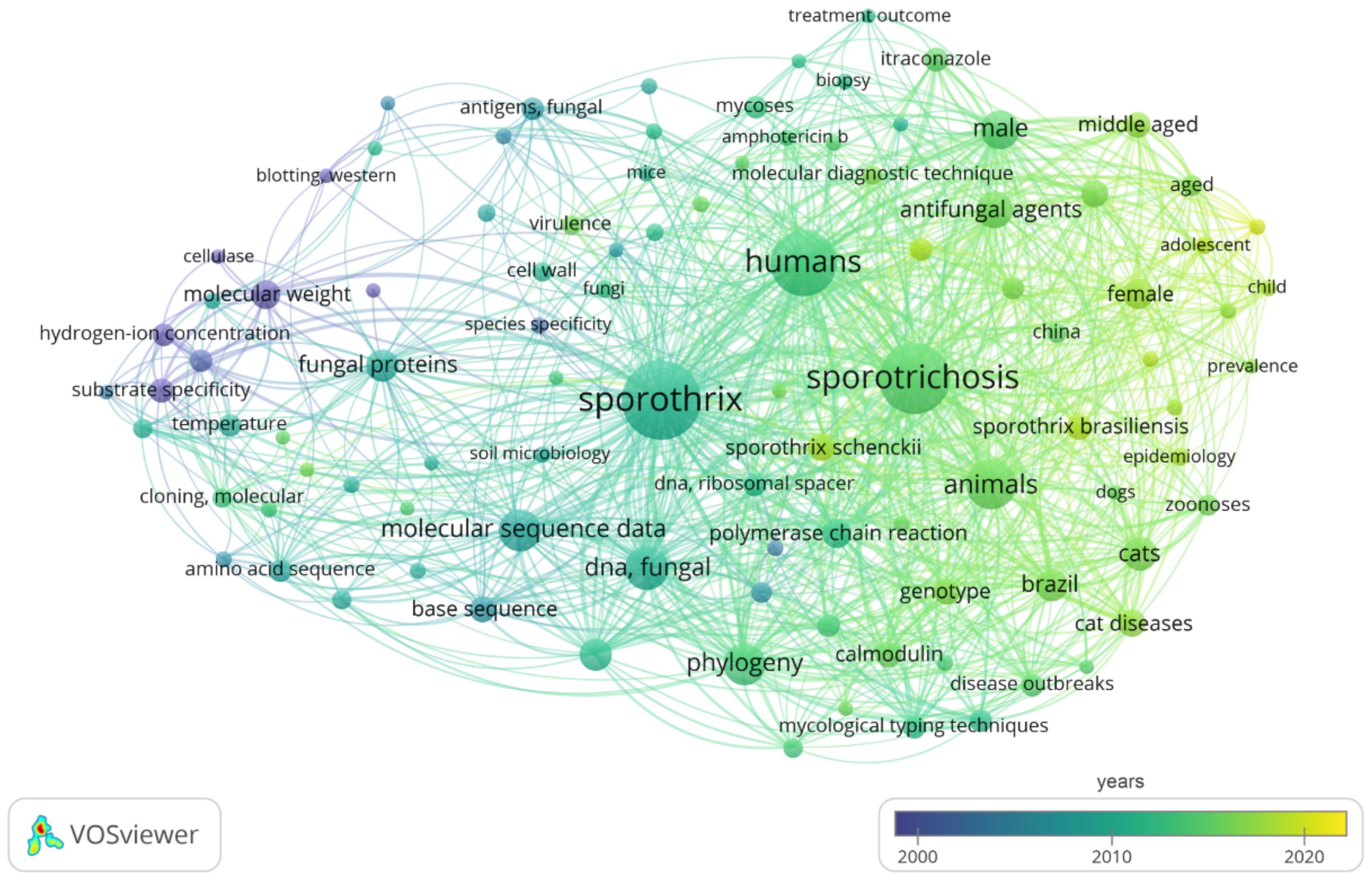 Jof 08 00809 g007 Jof 08 00809 g007