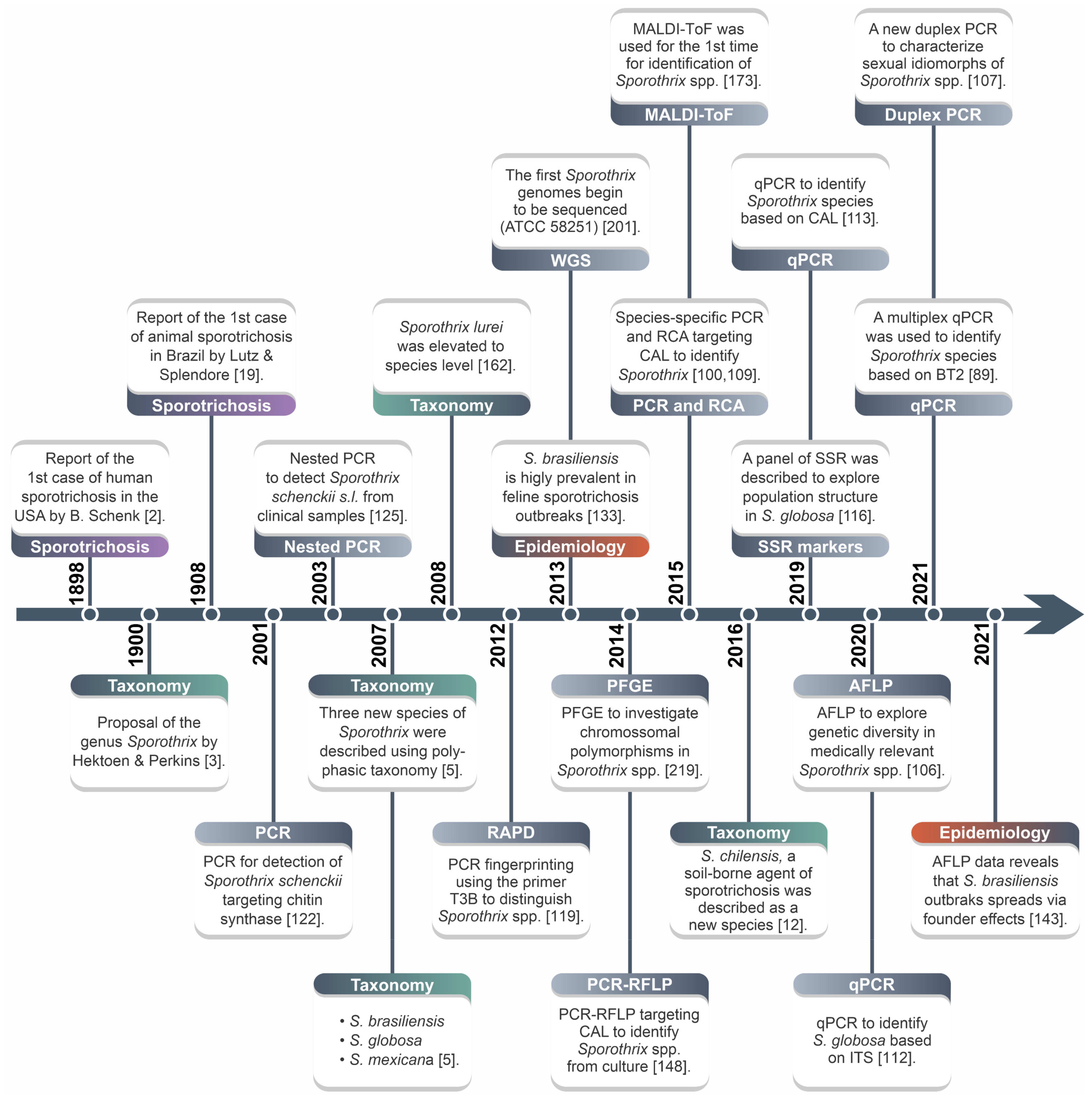 Jof 08 00809 g009 Jof 08 00809 g009