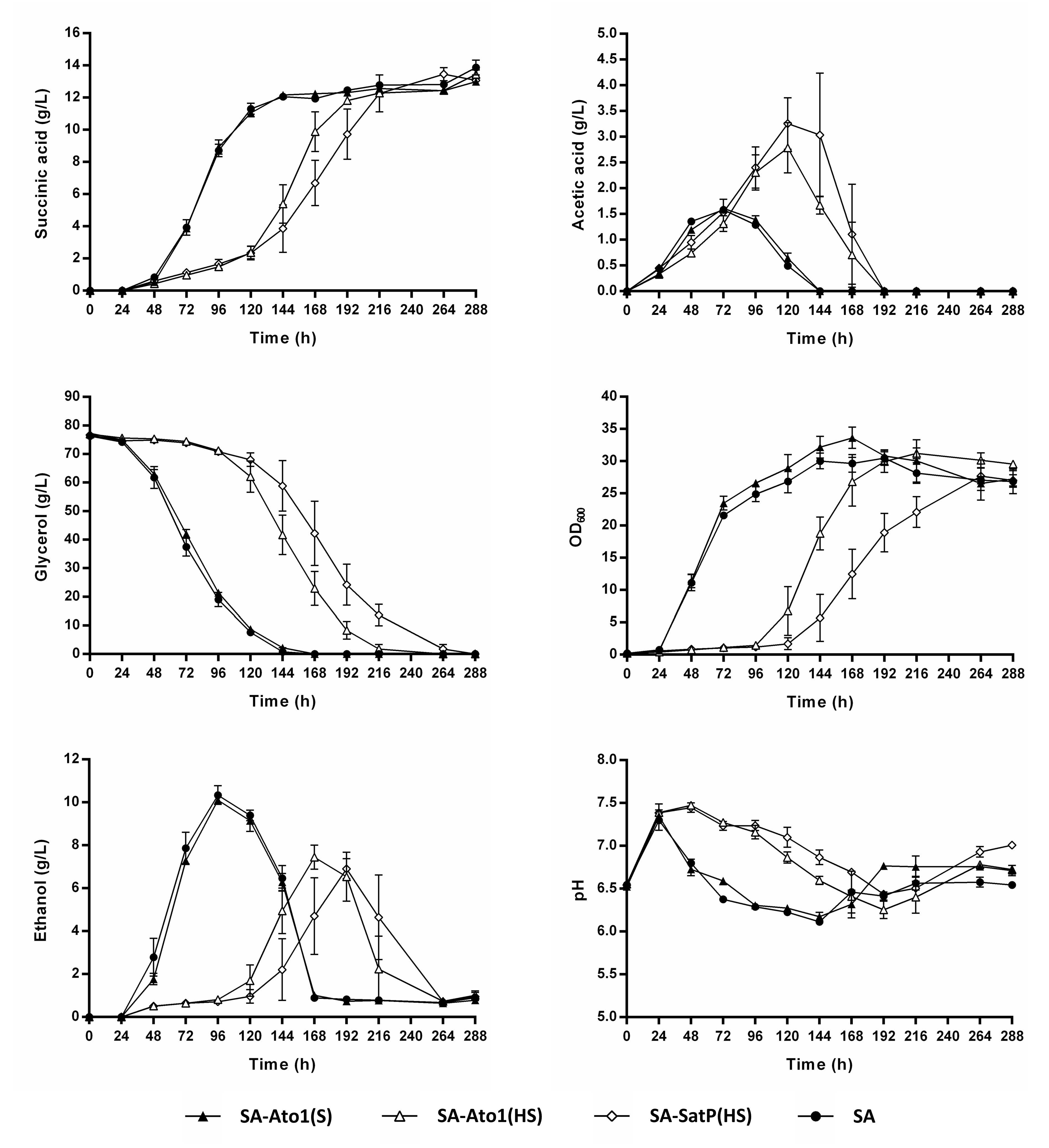 Jof 08 00822 g004 Jof 08 00822 g004