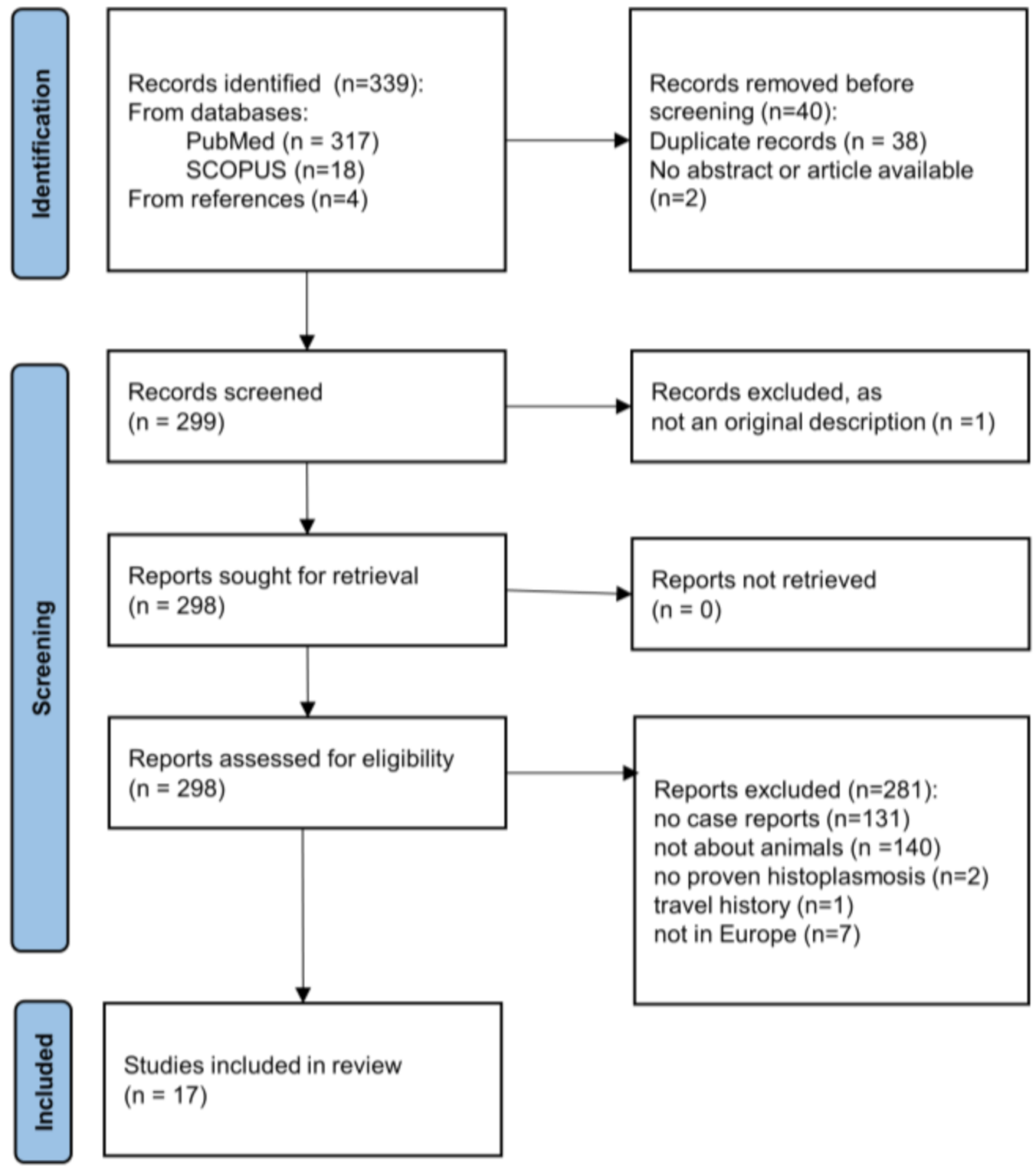 Jof 08 00833 g001 Jof 08 00833 g001