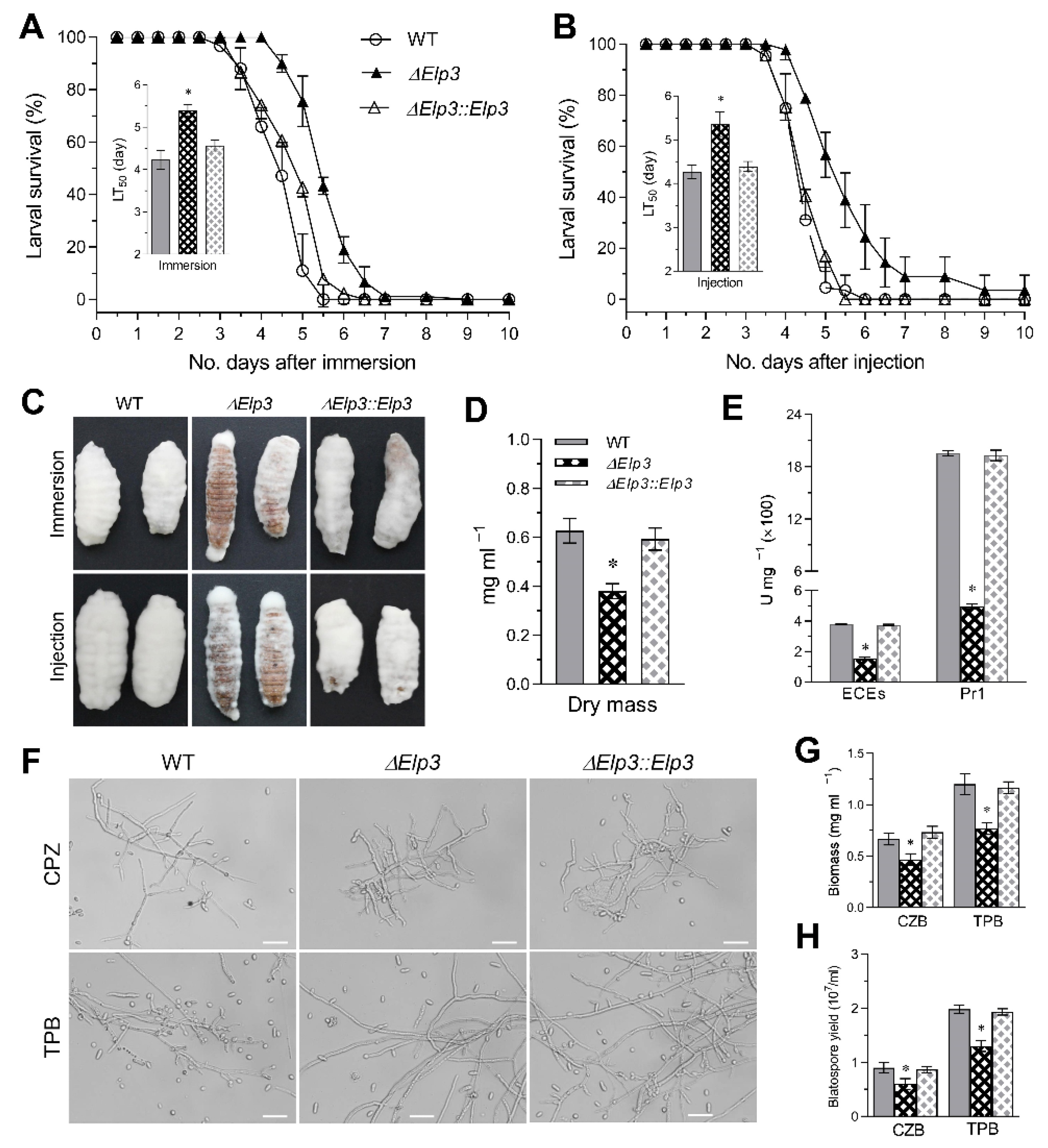 Jof 08 00834 g004 550
