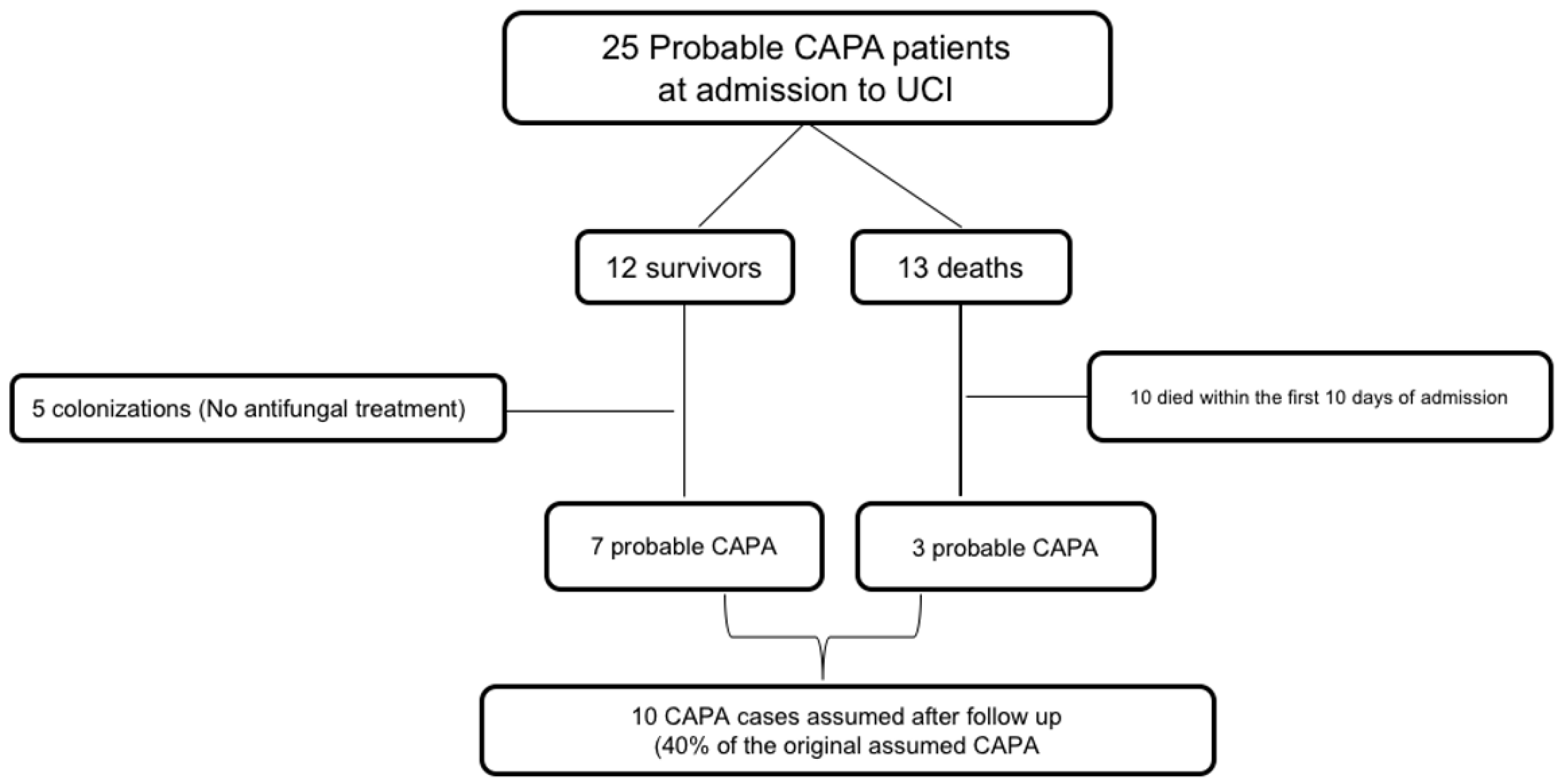 Jof 08 00840 g001 550