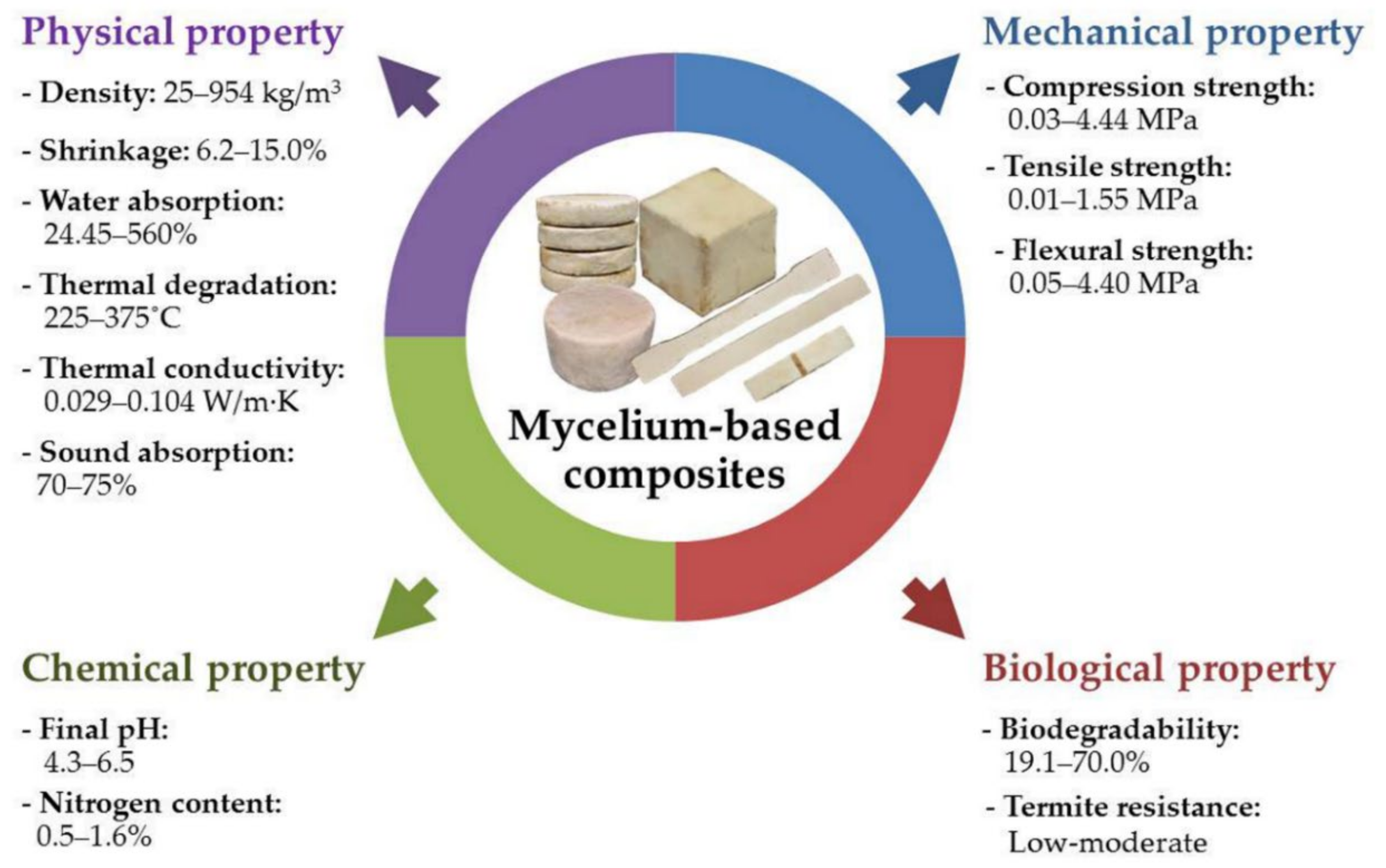 Jof 08 00842 g003 Jof 08 00842 g003