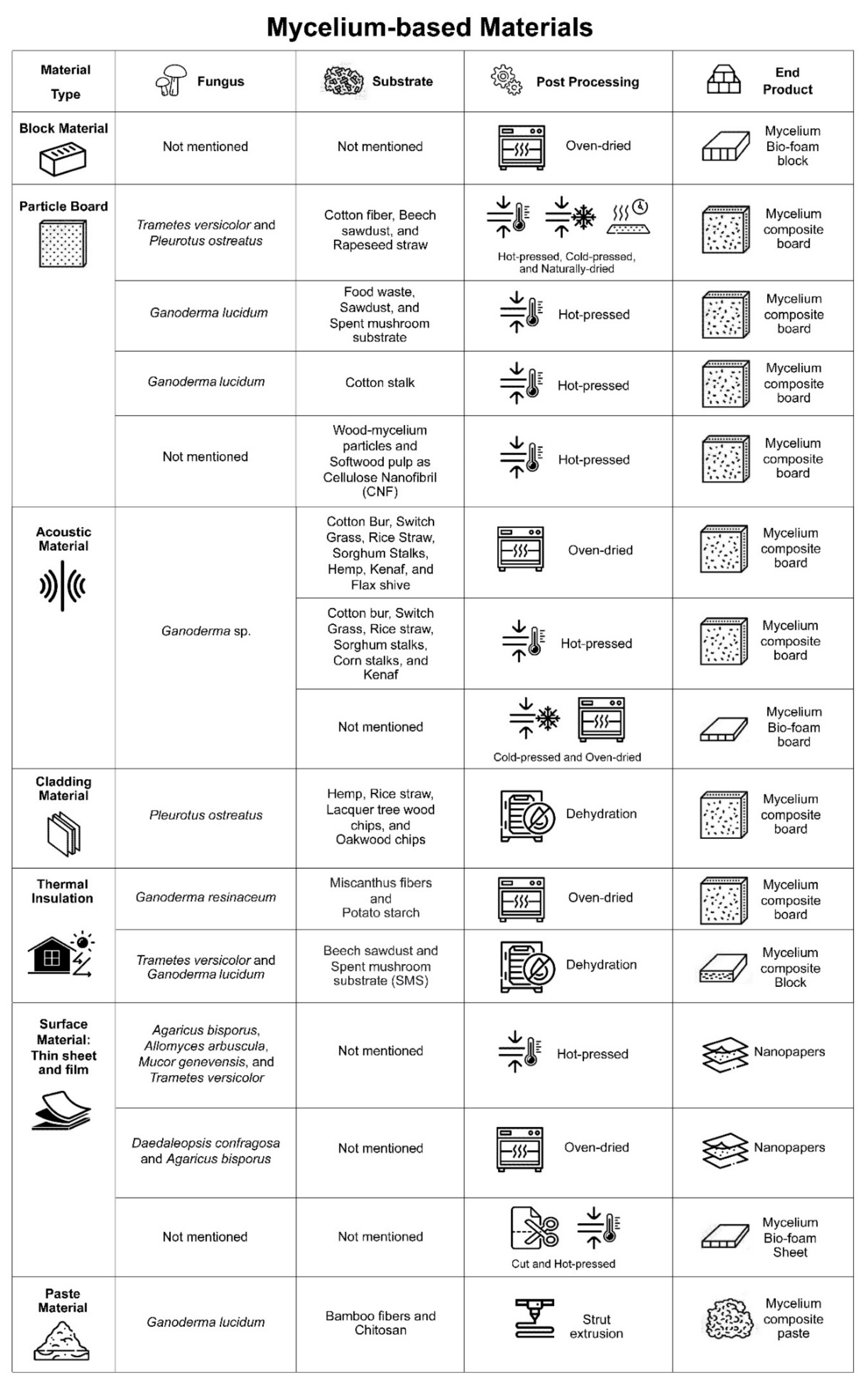 Jof 08 00842 g005 Jof 08 00842 g005