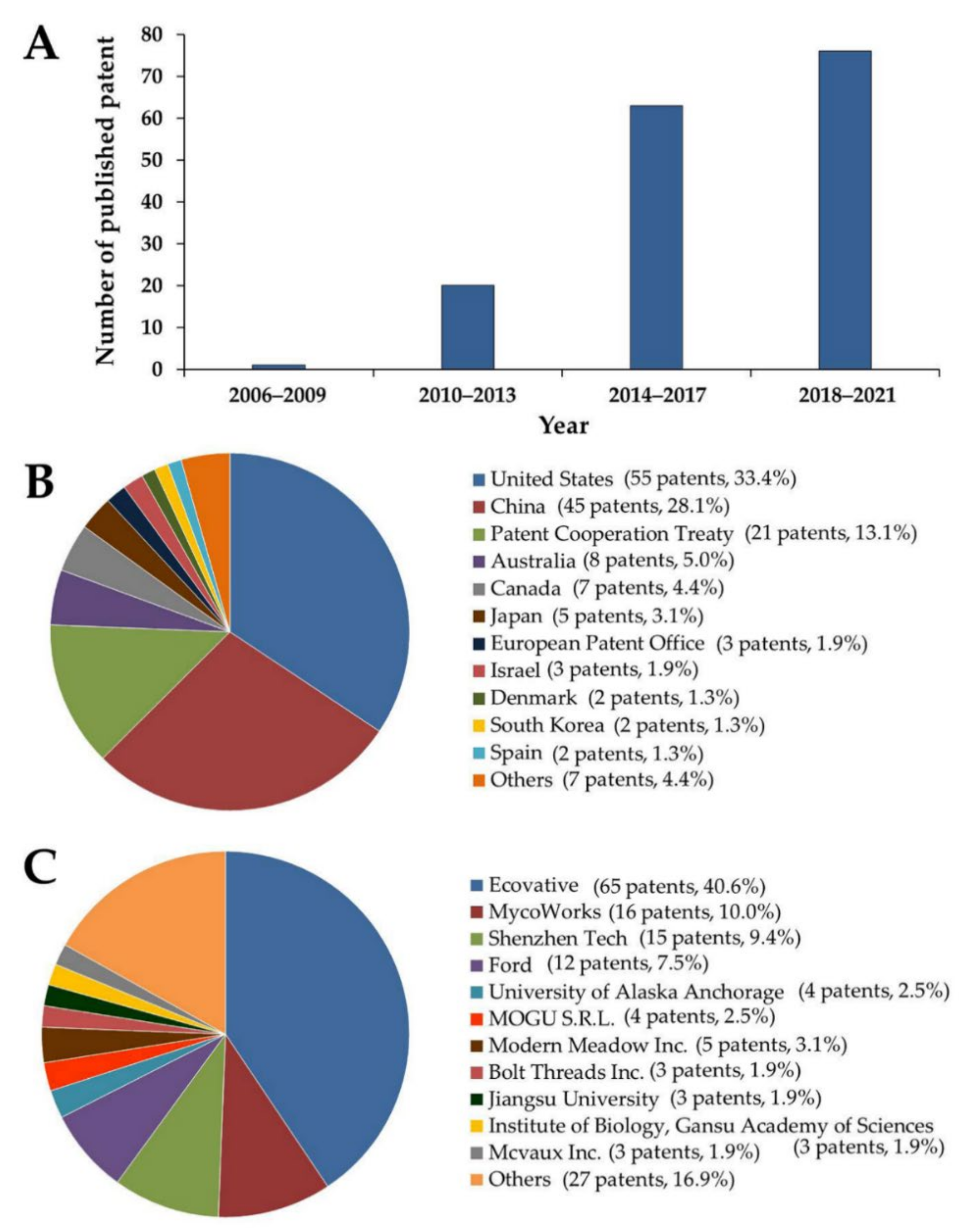 Jof 08 00842 g006 Jof 08 00842 g006