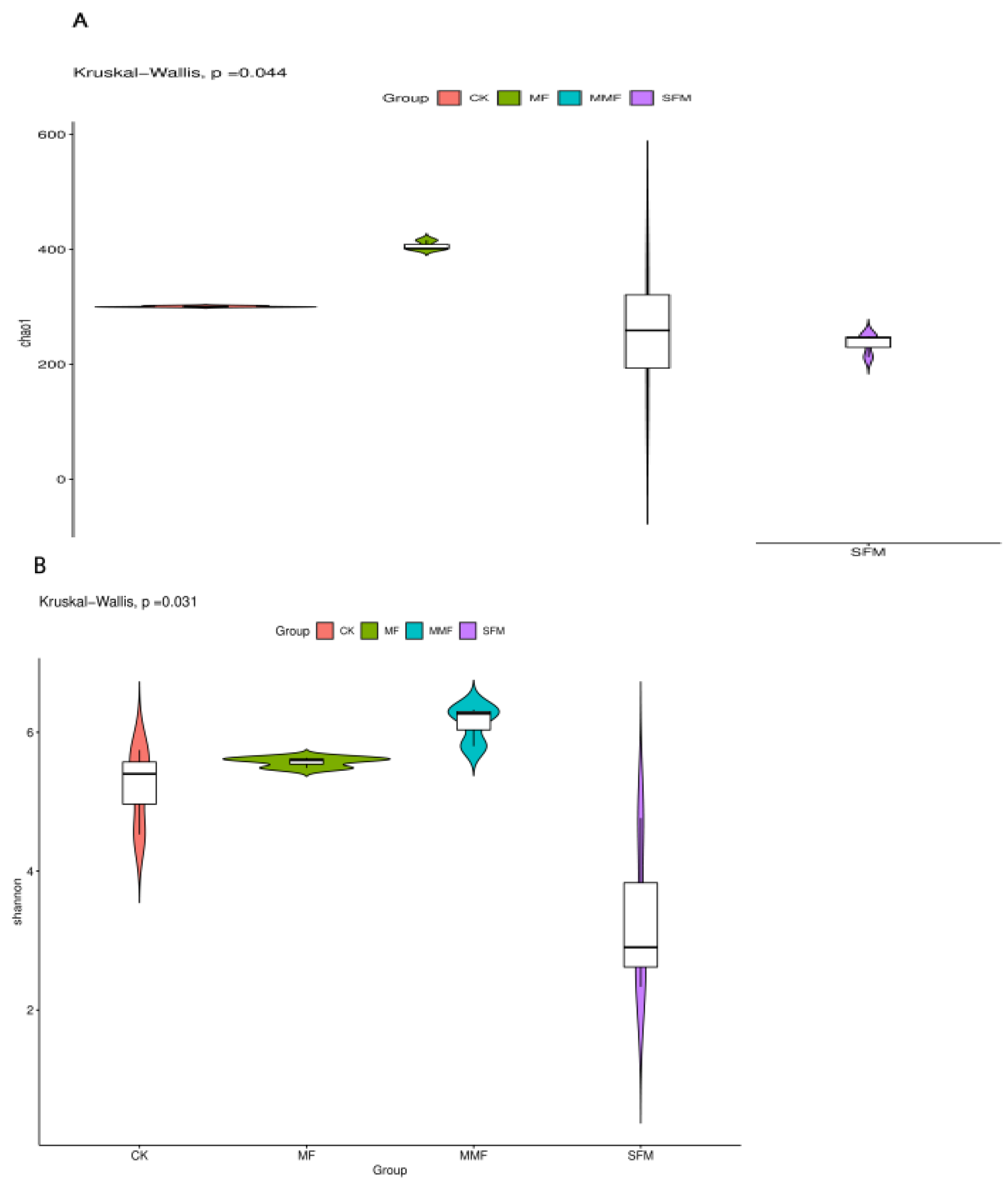 Jof 08 00847 g001 550