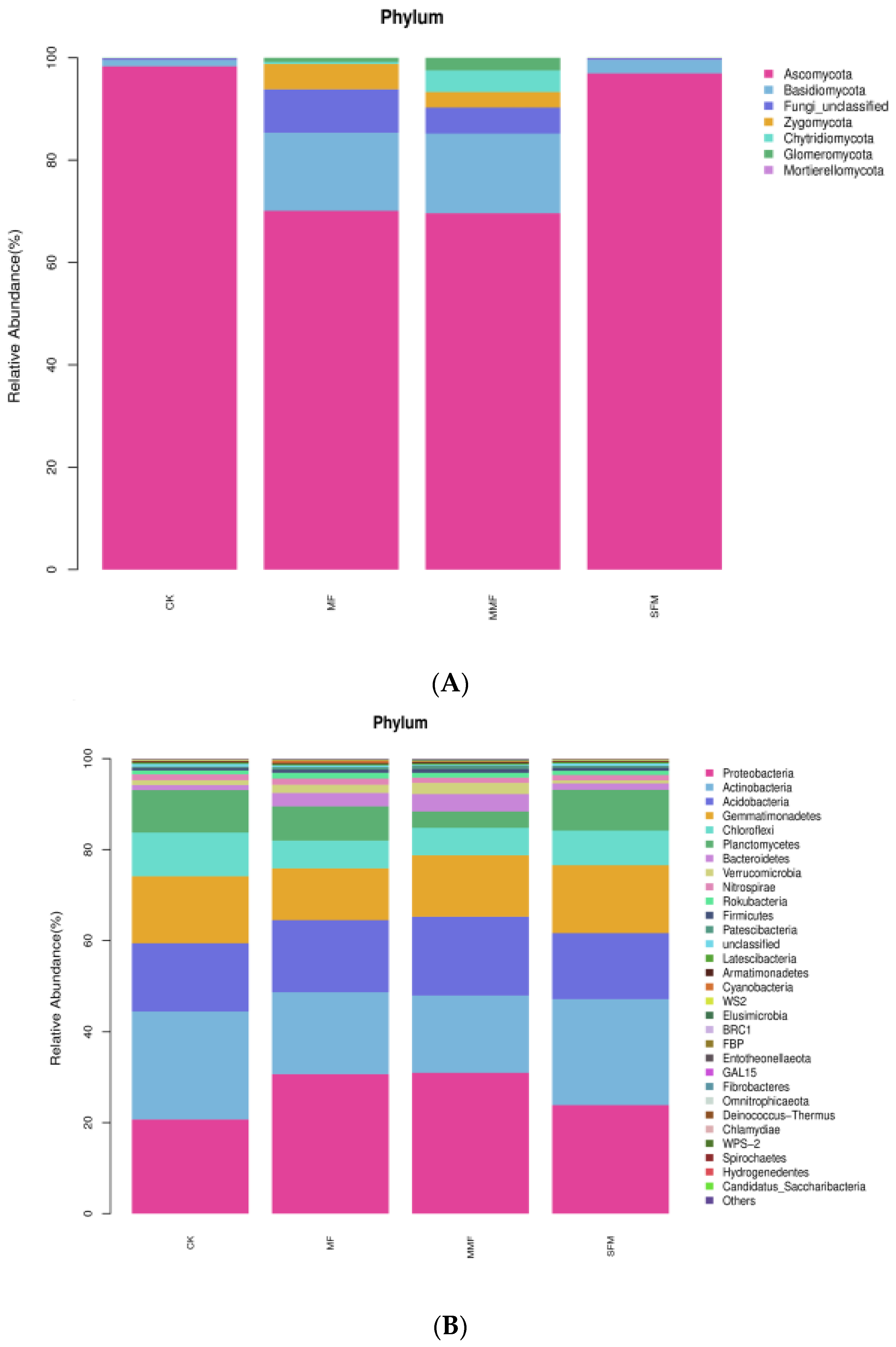Jof 08 00847 g003 550