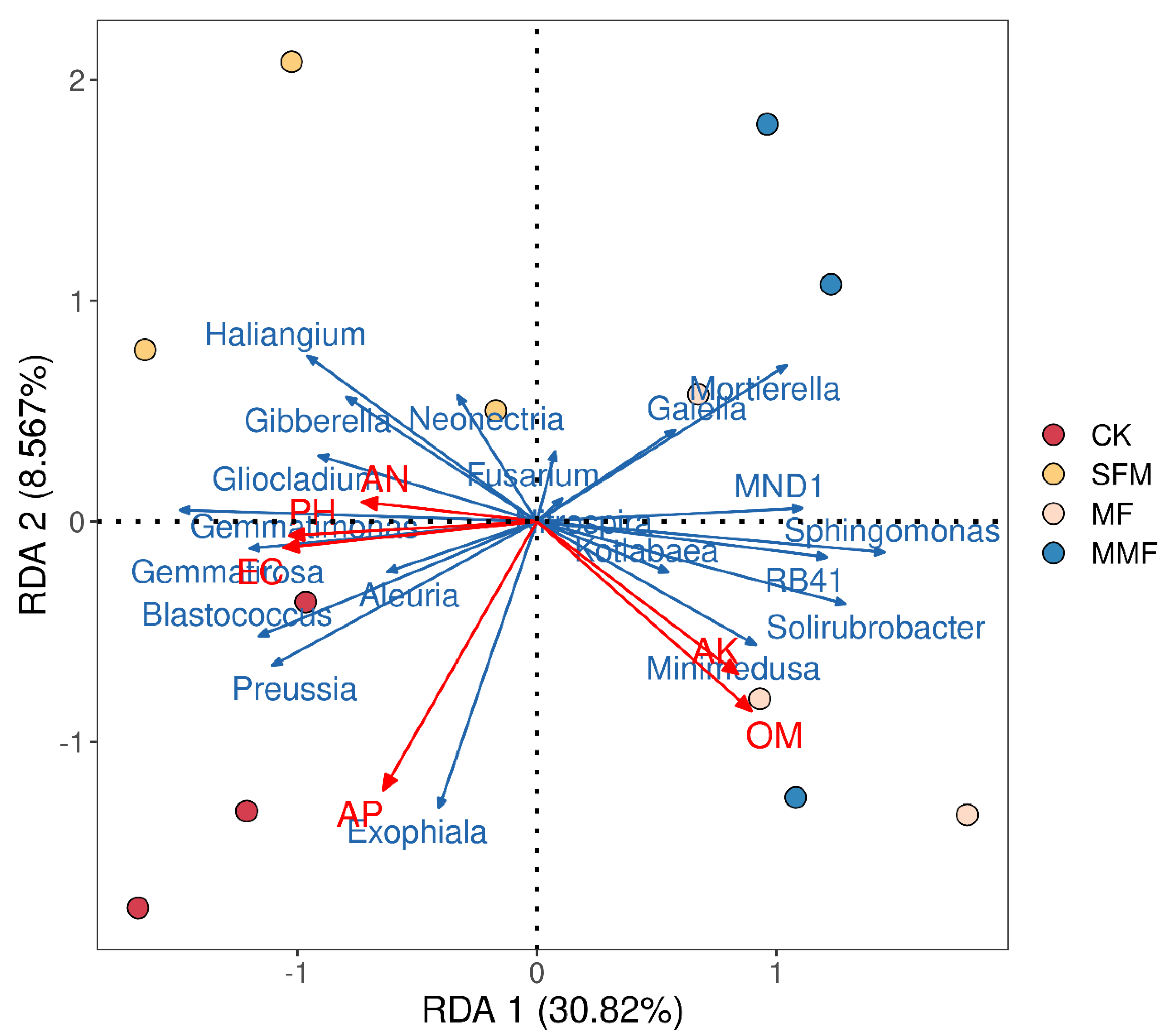 Jof 08 00847 g004 550