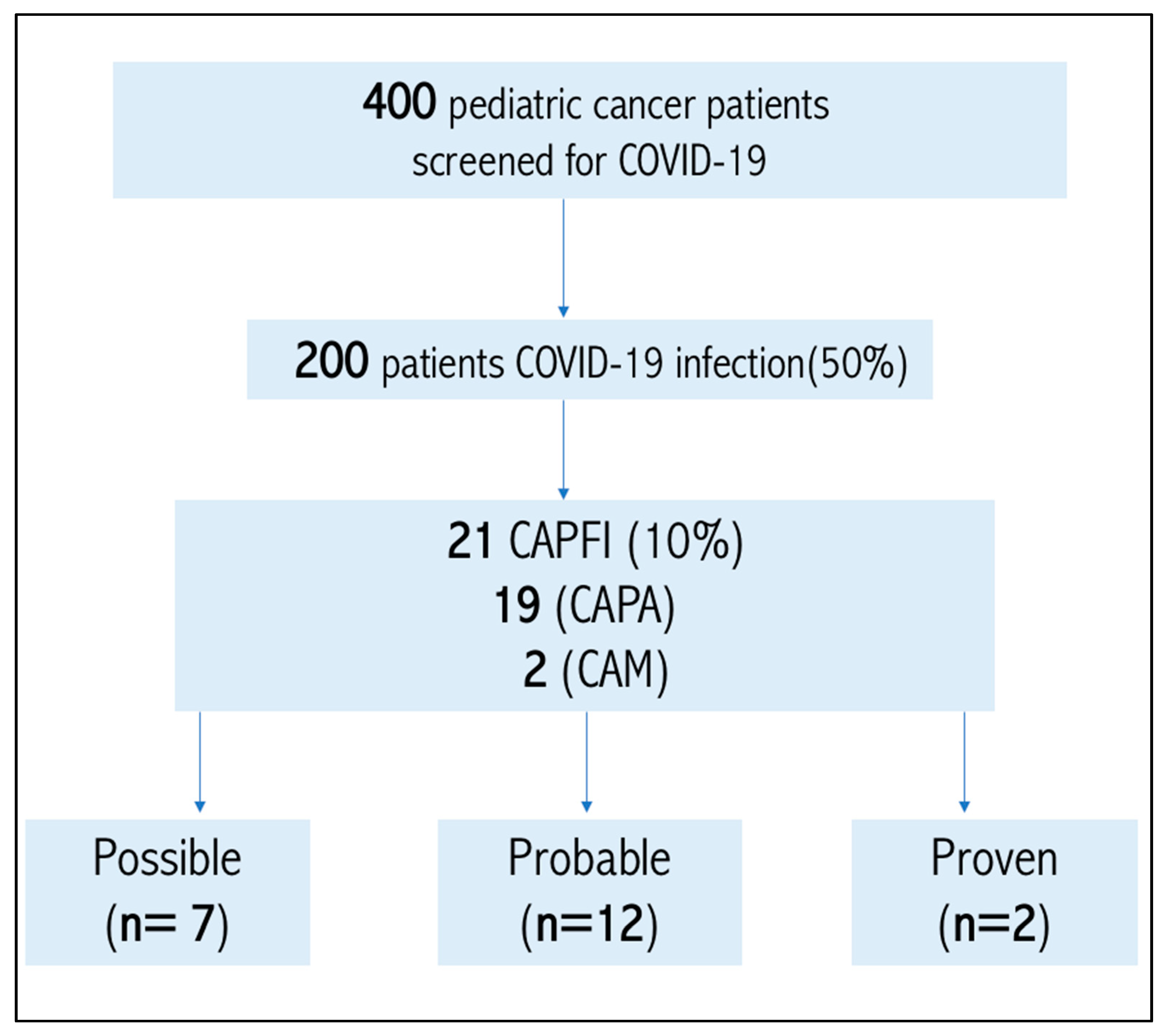 Jof 08 00850 g001 550