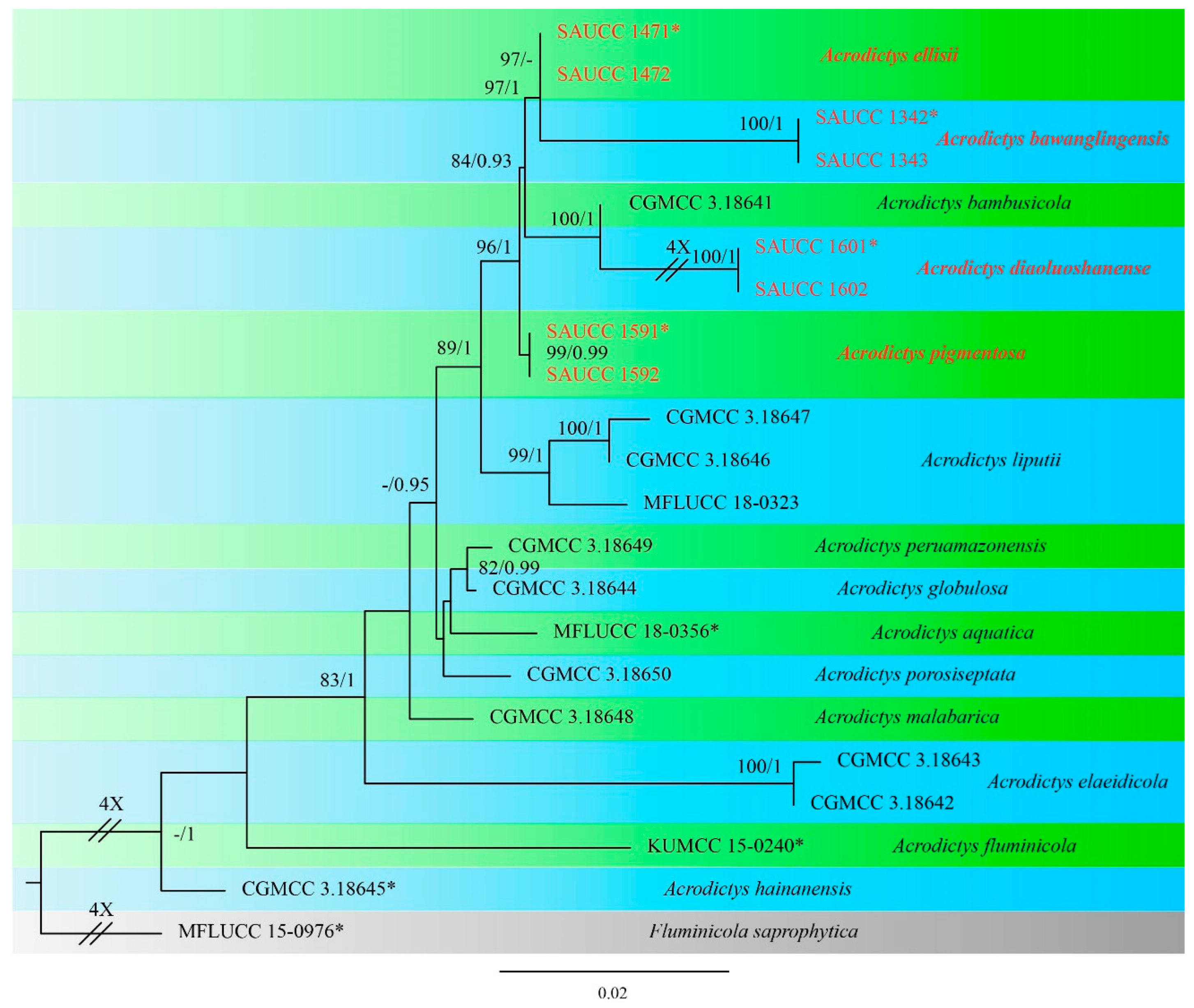 Jof 08 00853 g001 550