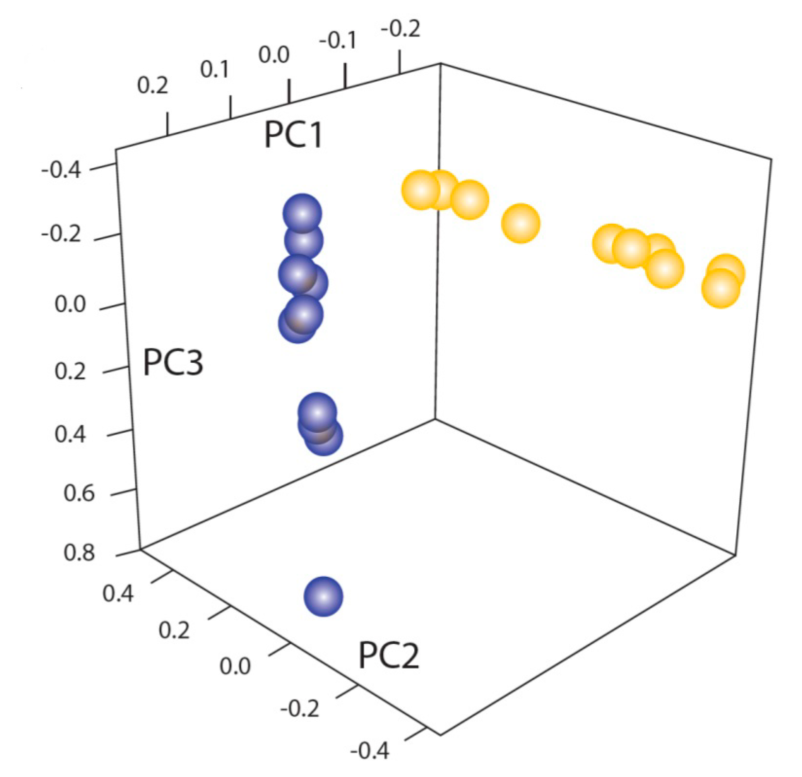 Jof 08 00859 g009 Jof 08 00859 g009