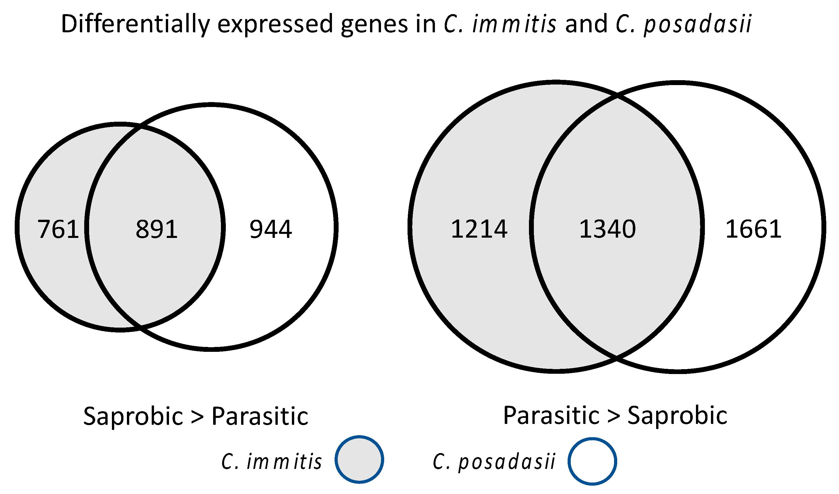 Jof 08 00859 g011 Jof 08 00859 g011