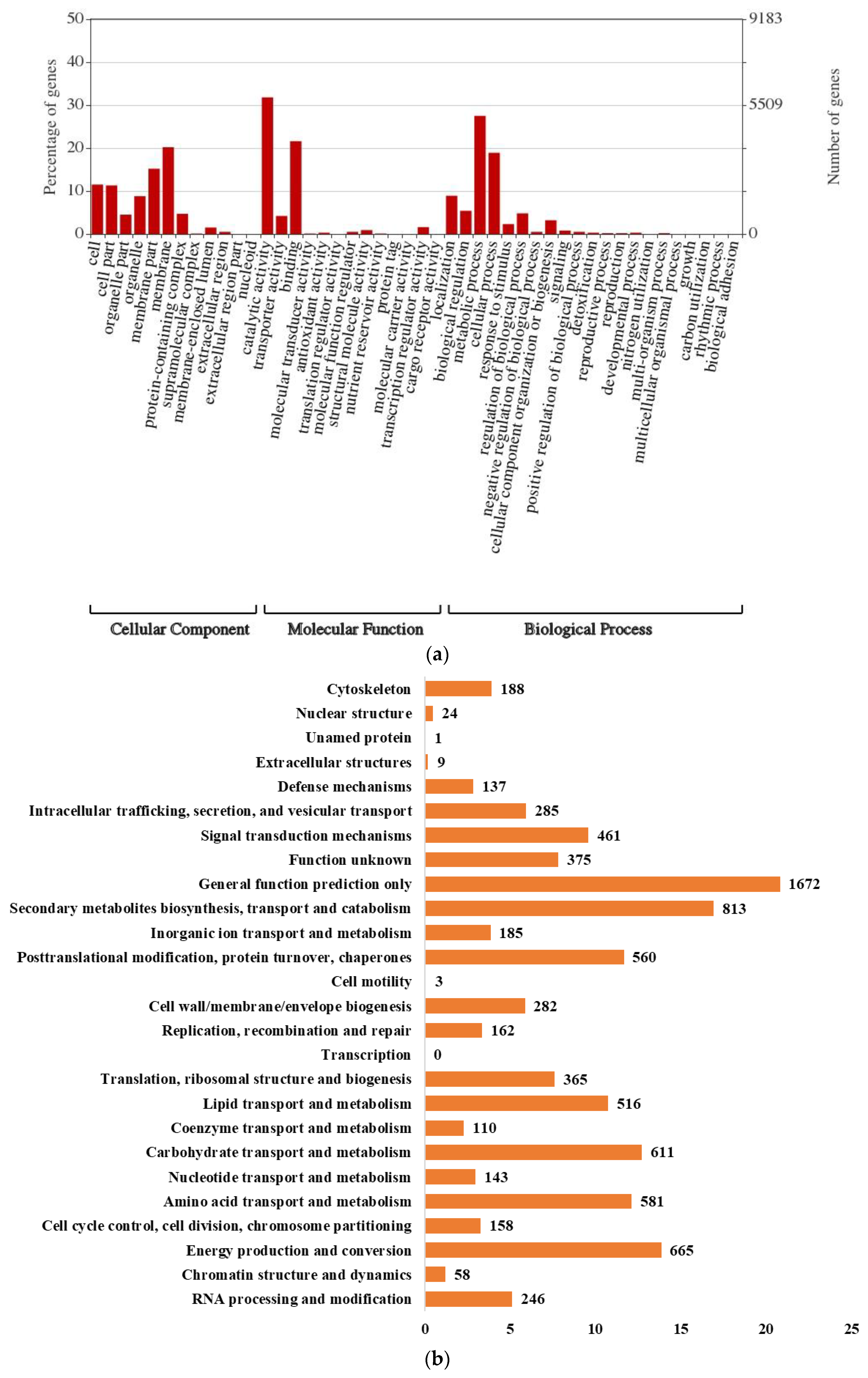 Jof 08 00869 g002a Jof 08 00869 g002a