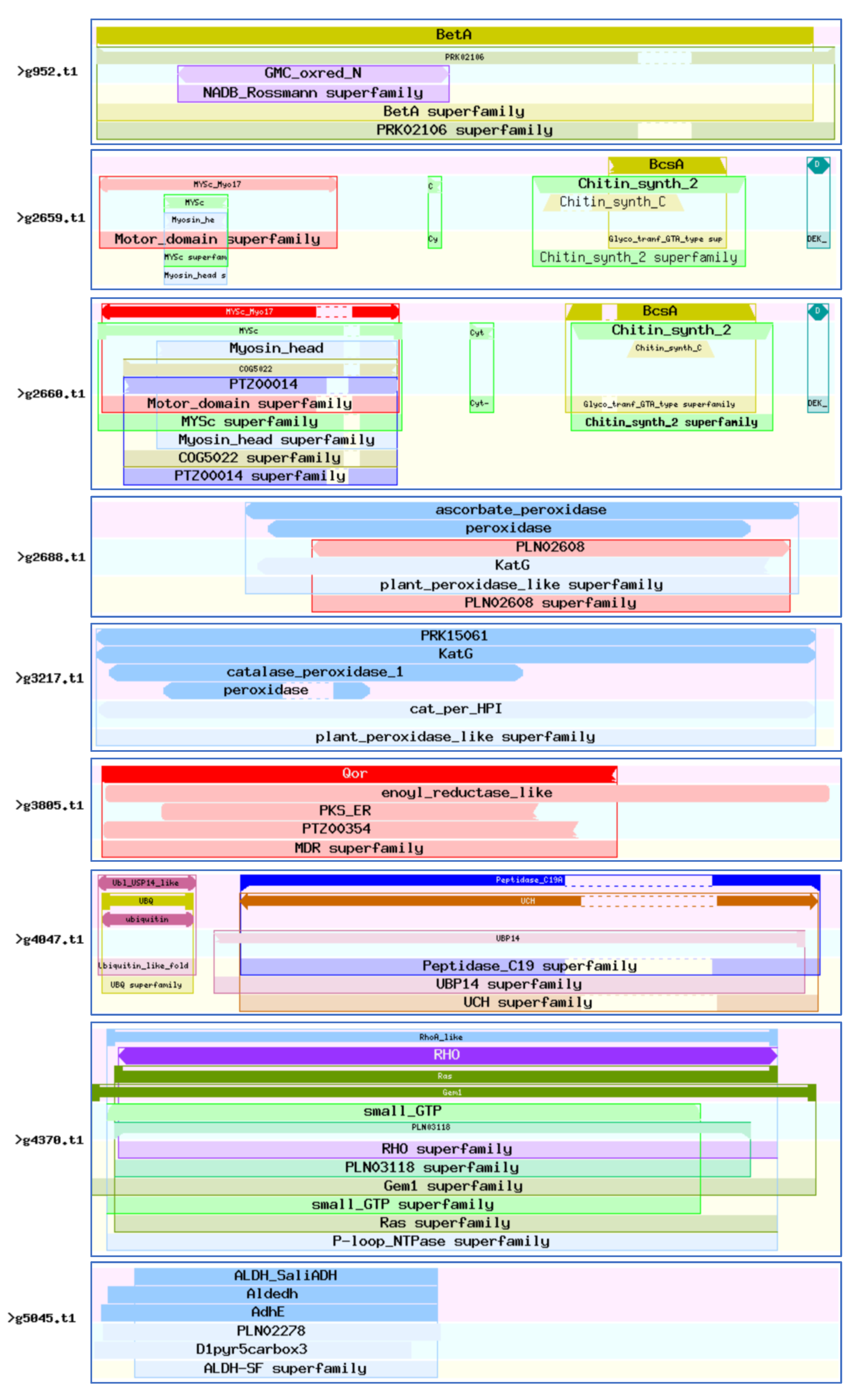 Jof 08 00869 g007a Jof 08 00869 g007a