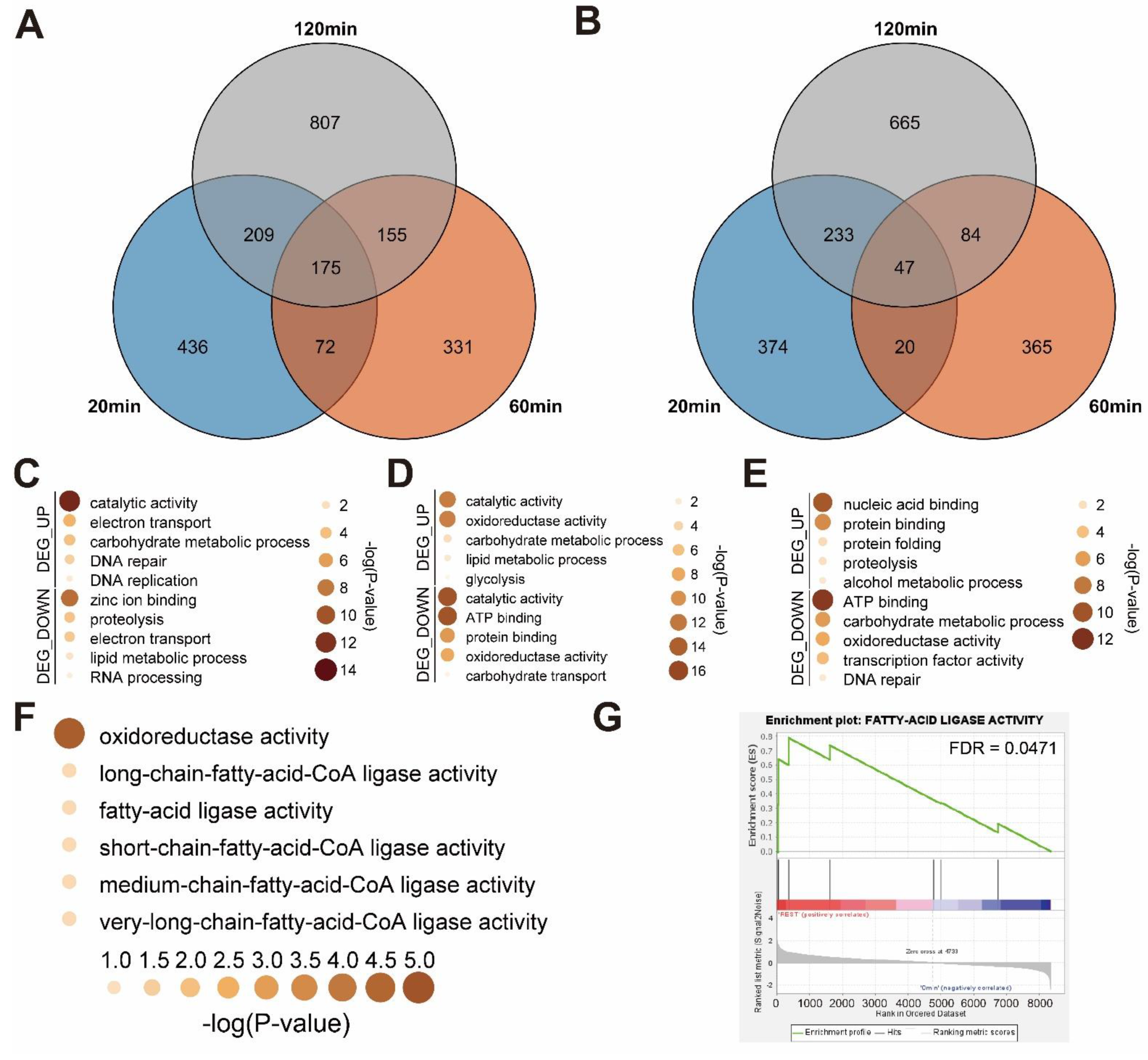 Jof 08 00886 g003 Jof 08 00886 g003