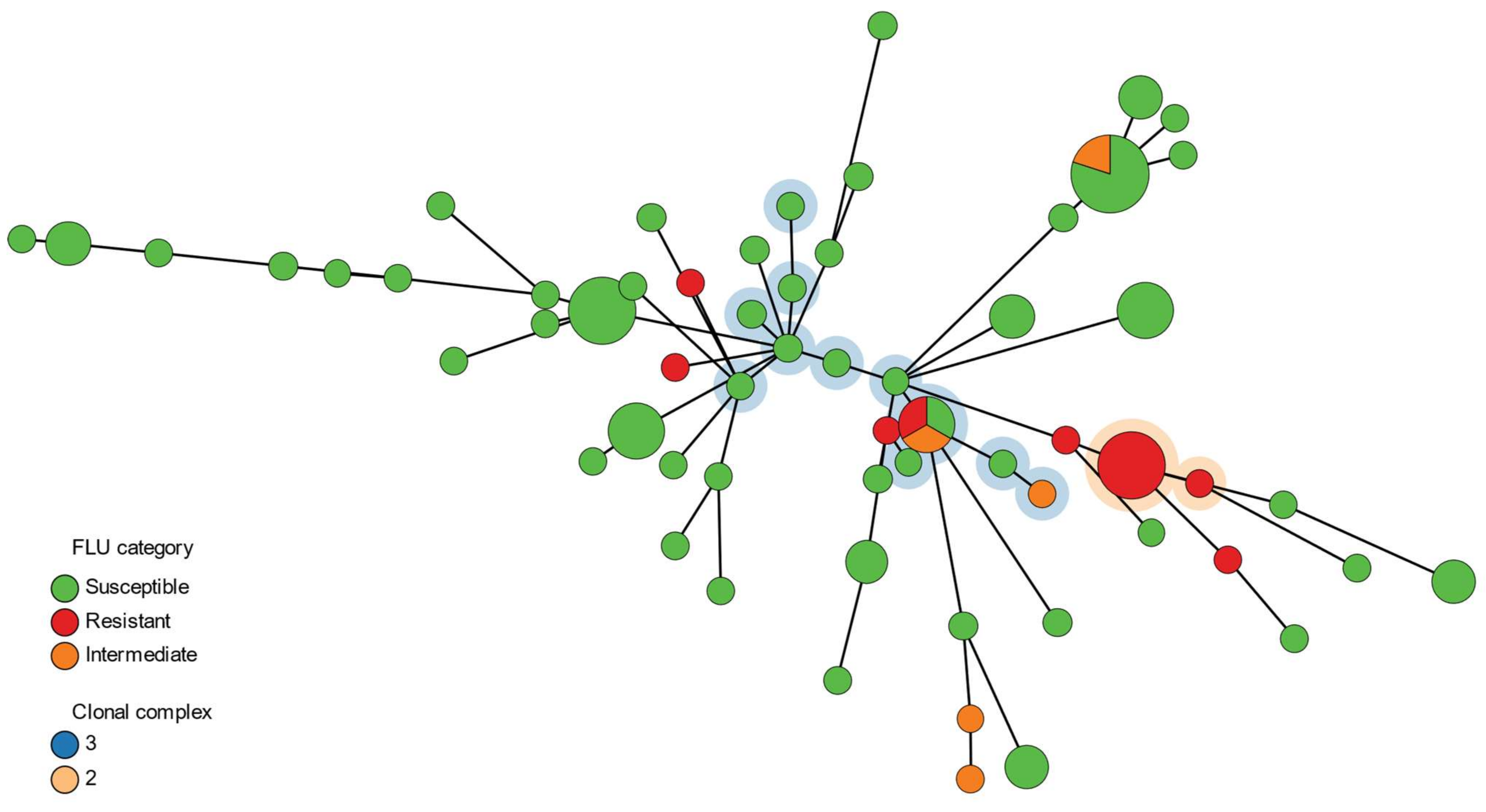 Jof 08 00896 g001 550